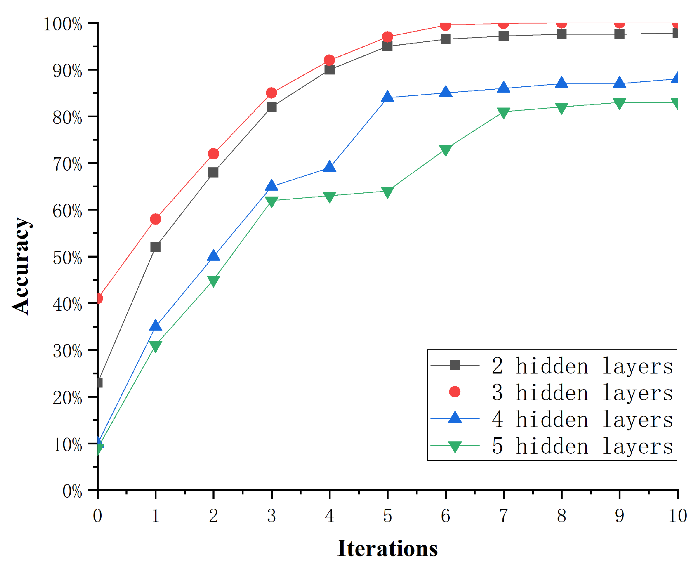 Sensors 22 03997 g008 550