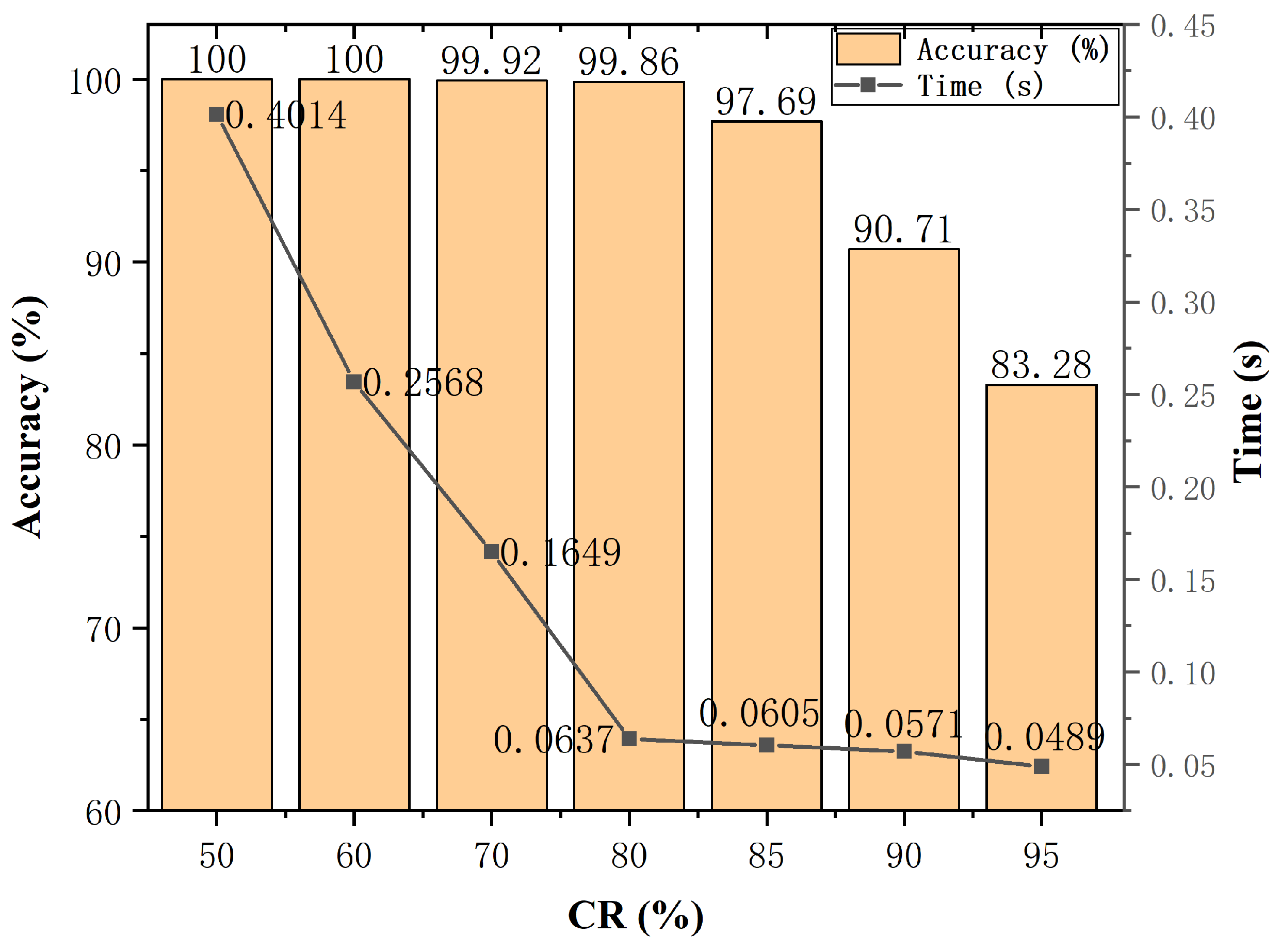 Sensors 22 03997 g010 550