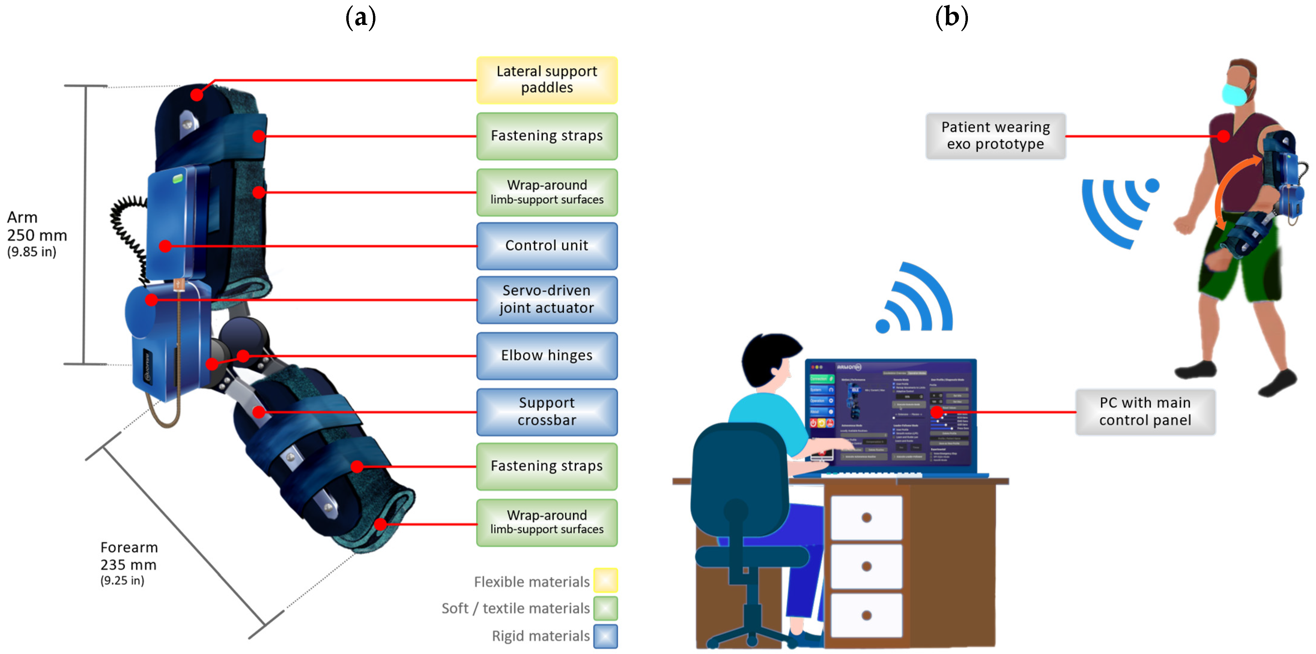 Sensors 22 03999 g001 550