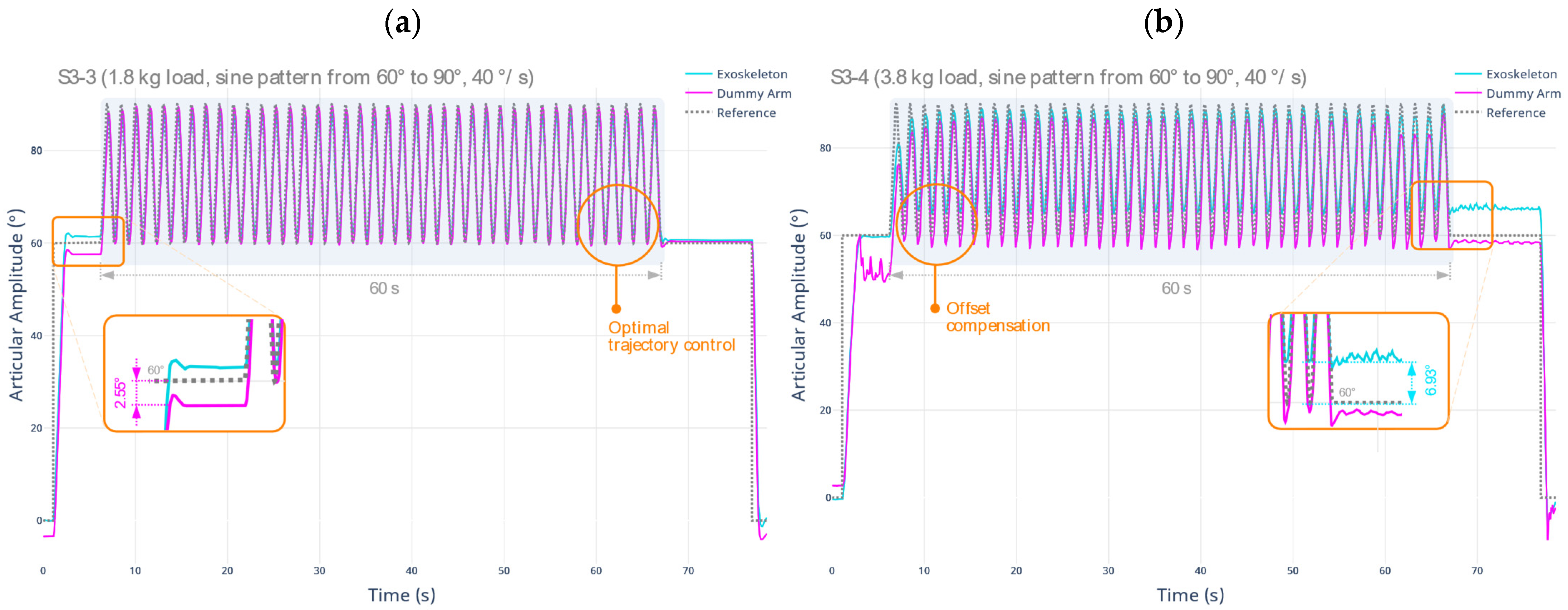 Sensors 22 03999 g007 550