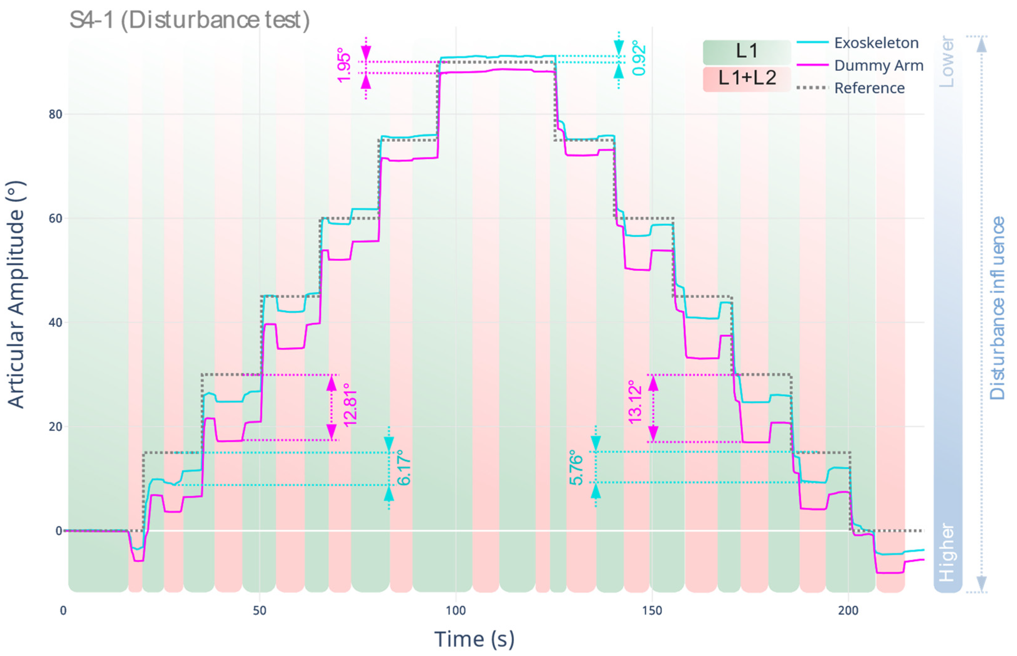 Sensors 22 03999 g008 550