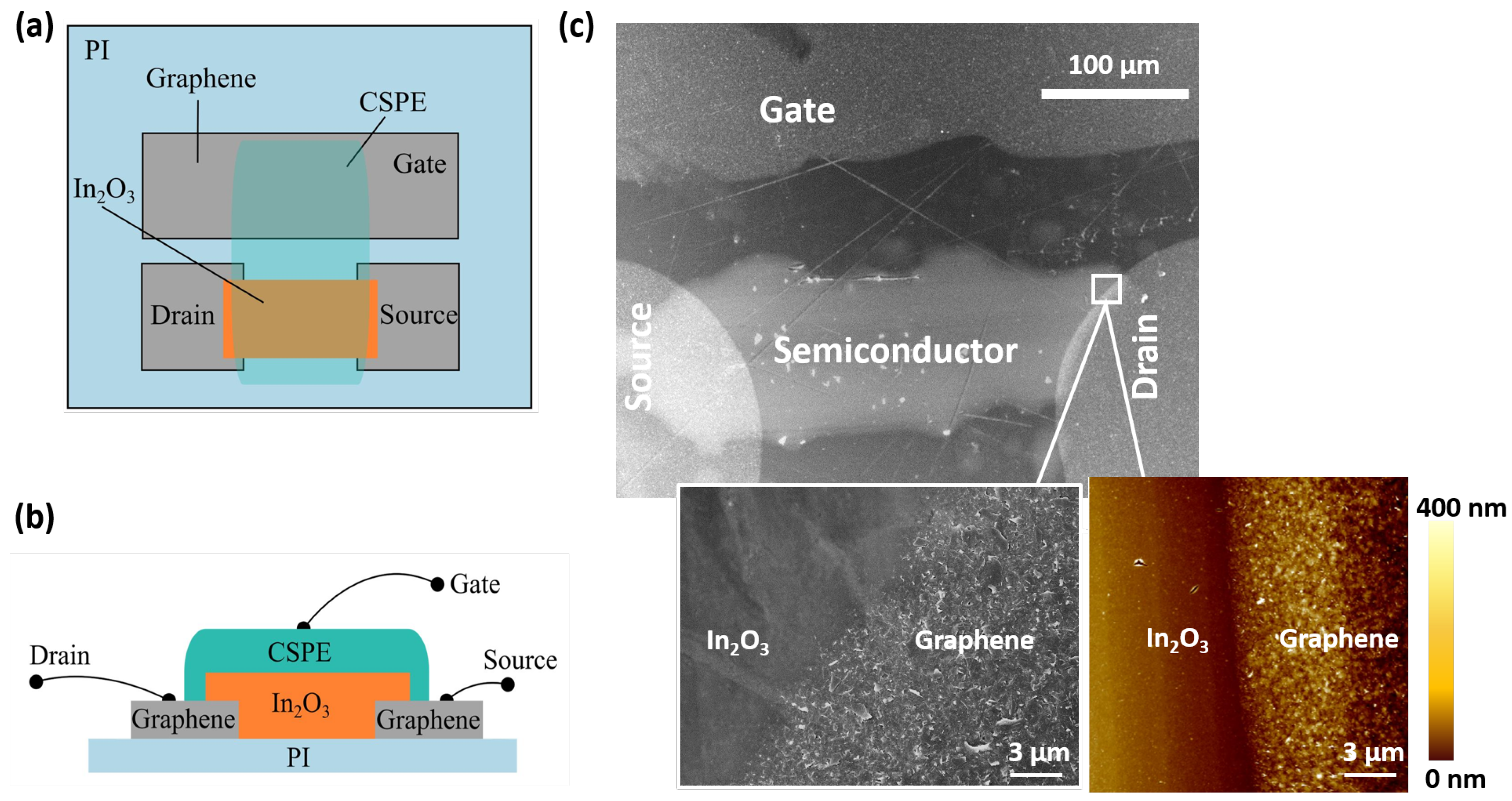 Sensors 22 04000 g002 550