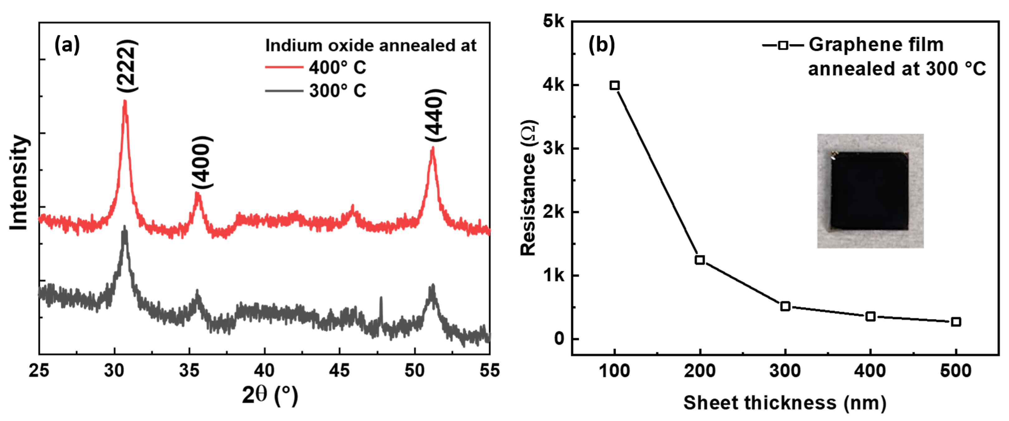 Sensors 22 04000 g003 550