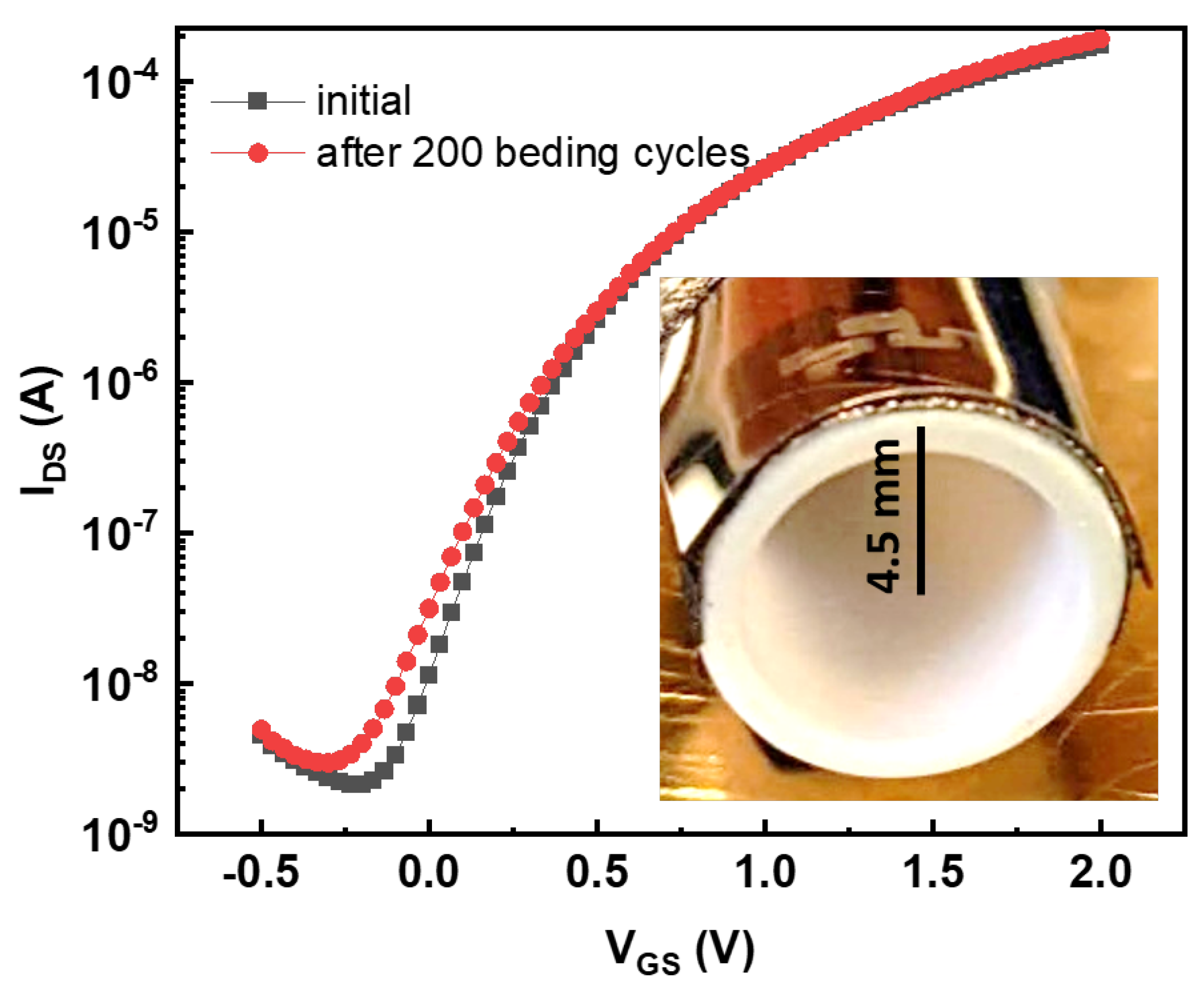 Sensors 22 04000 g004 550