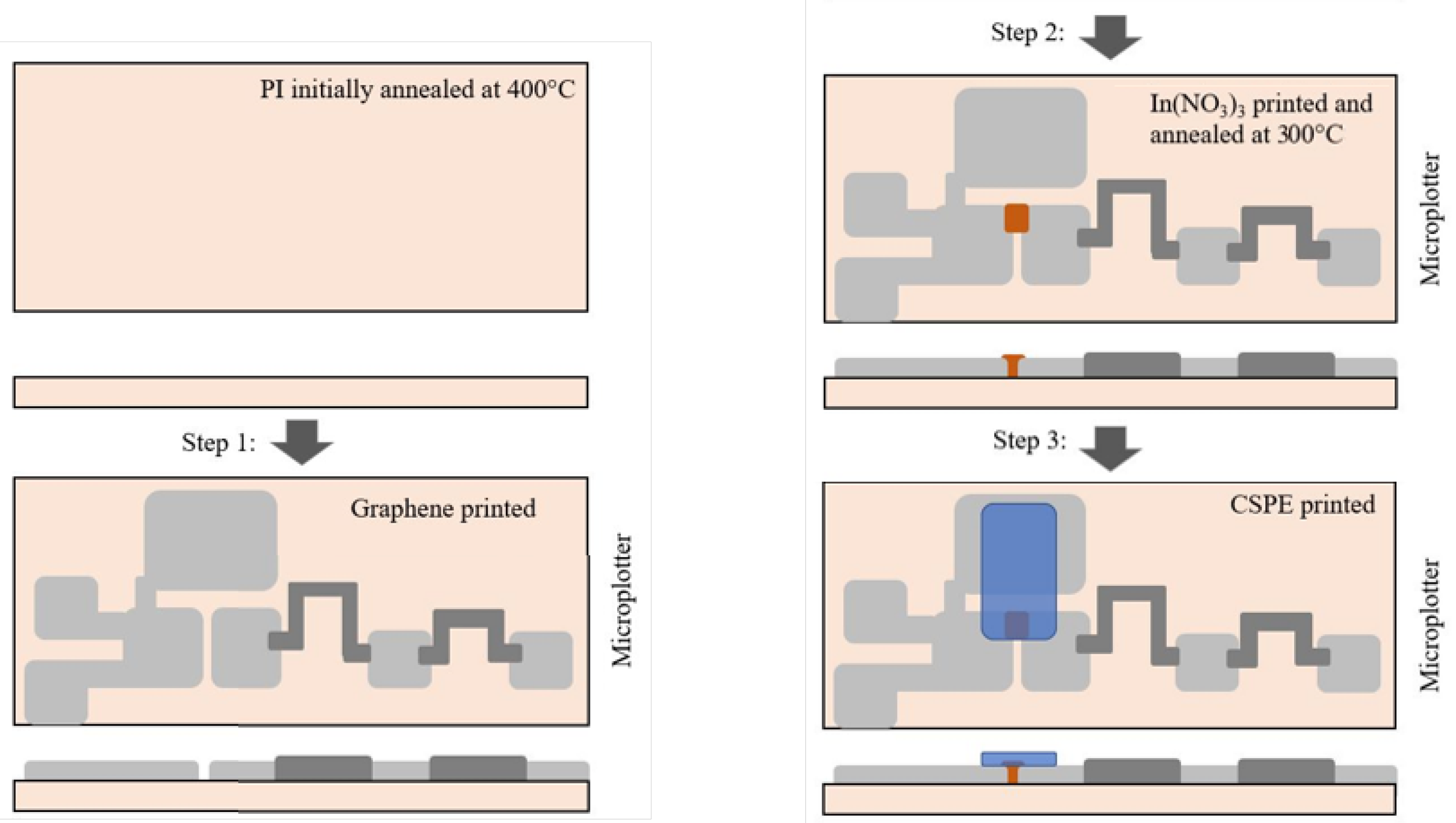 Sensors 22 04000 g005 550
