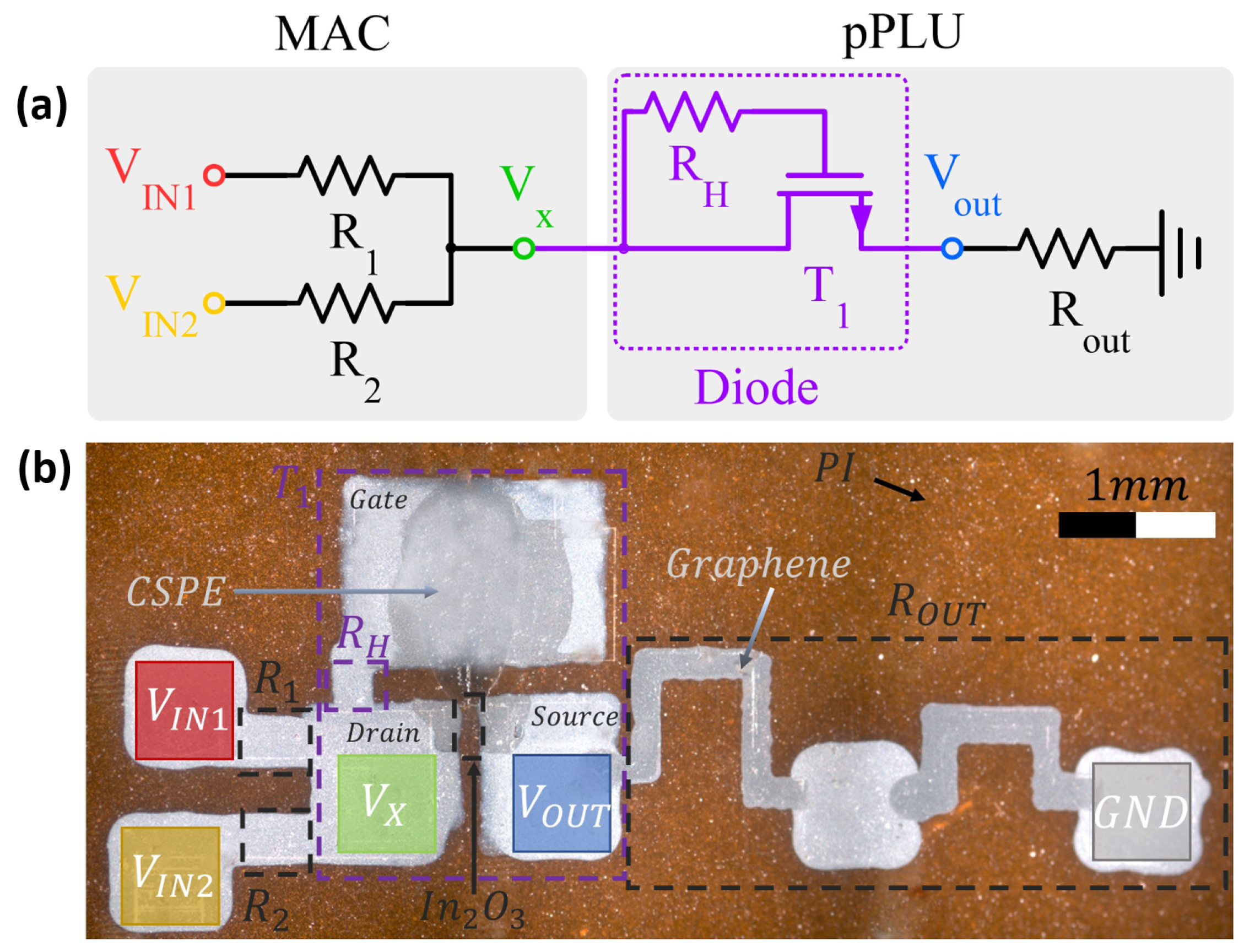 Sensors 22 04000 g006 550