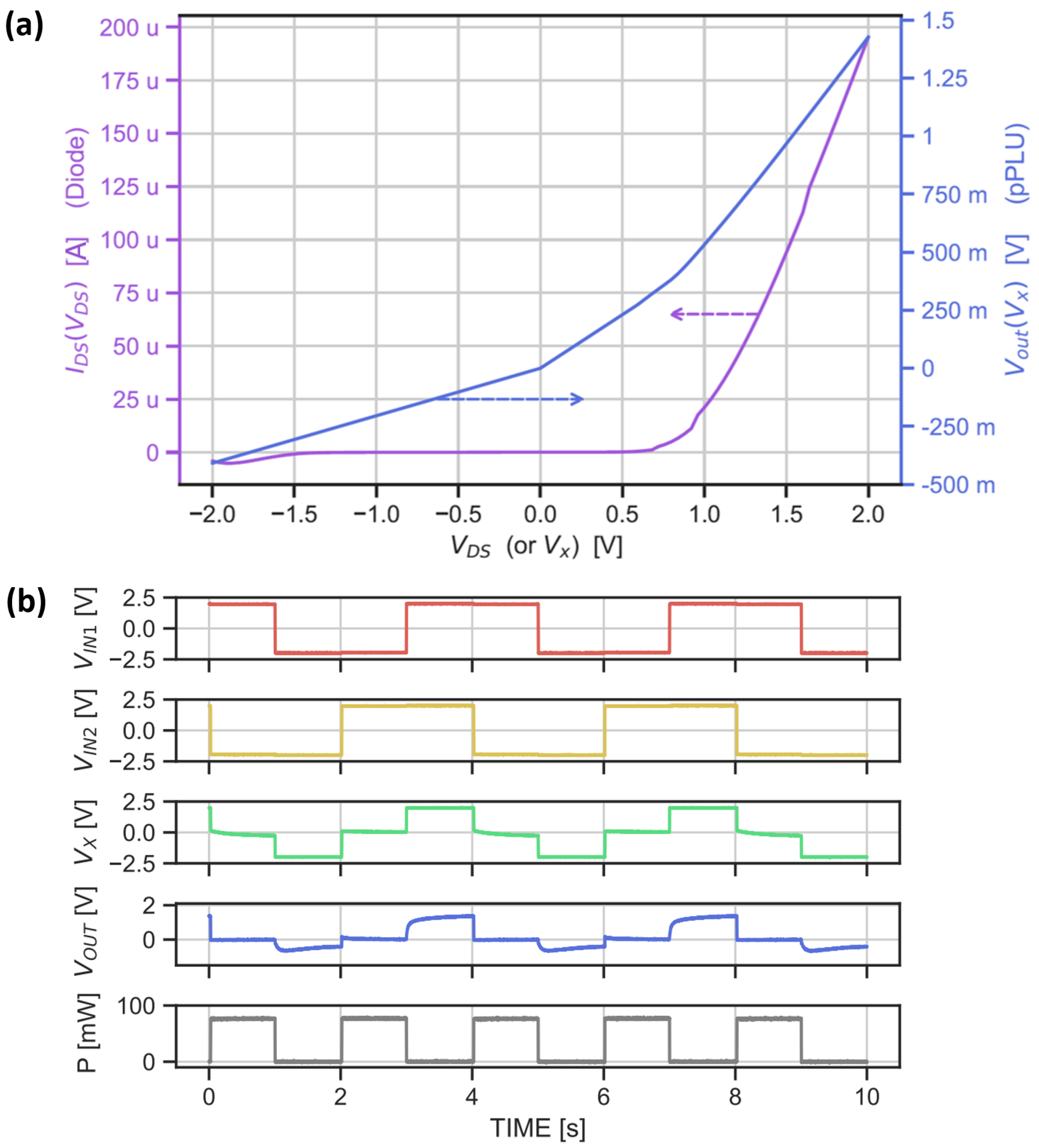 Sensors 22 04000 g007 550