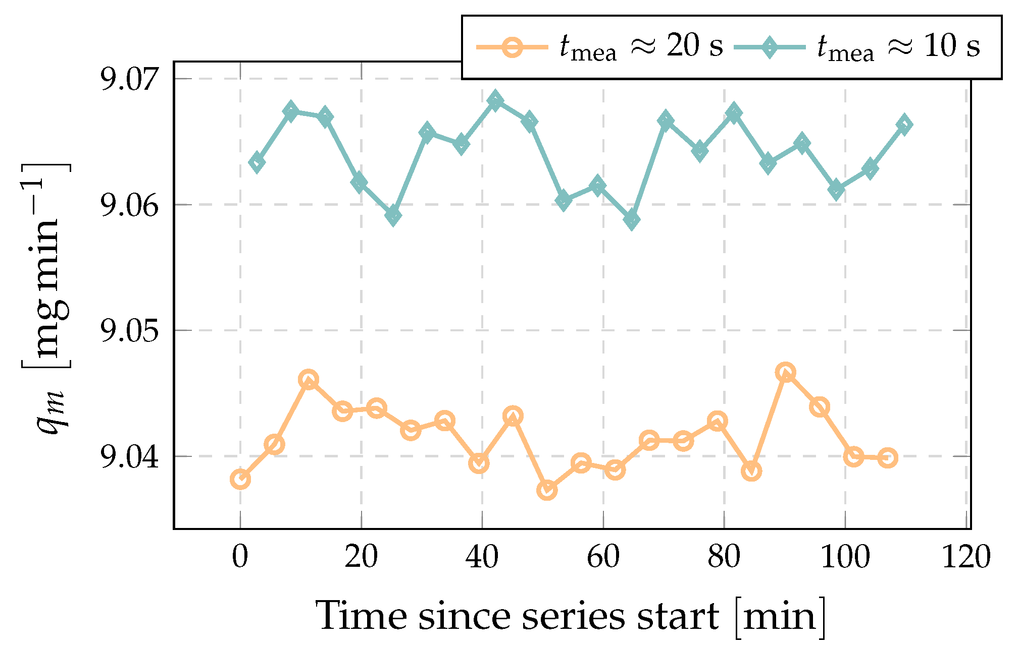 Sensors 22 04001 g006