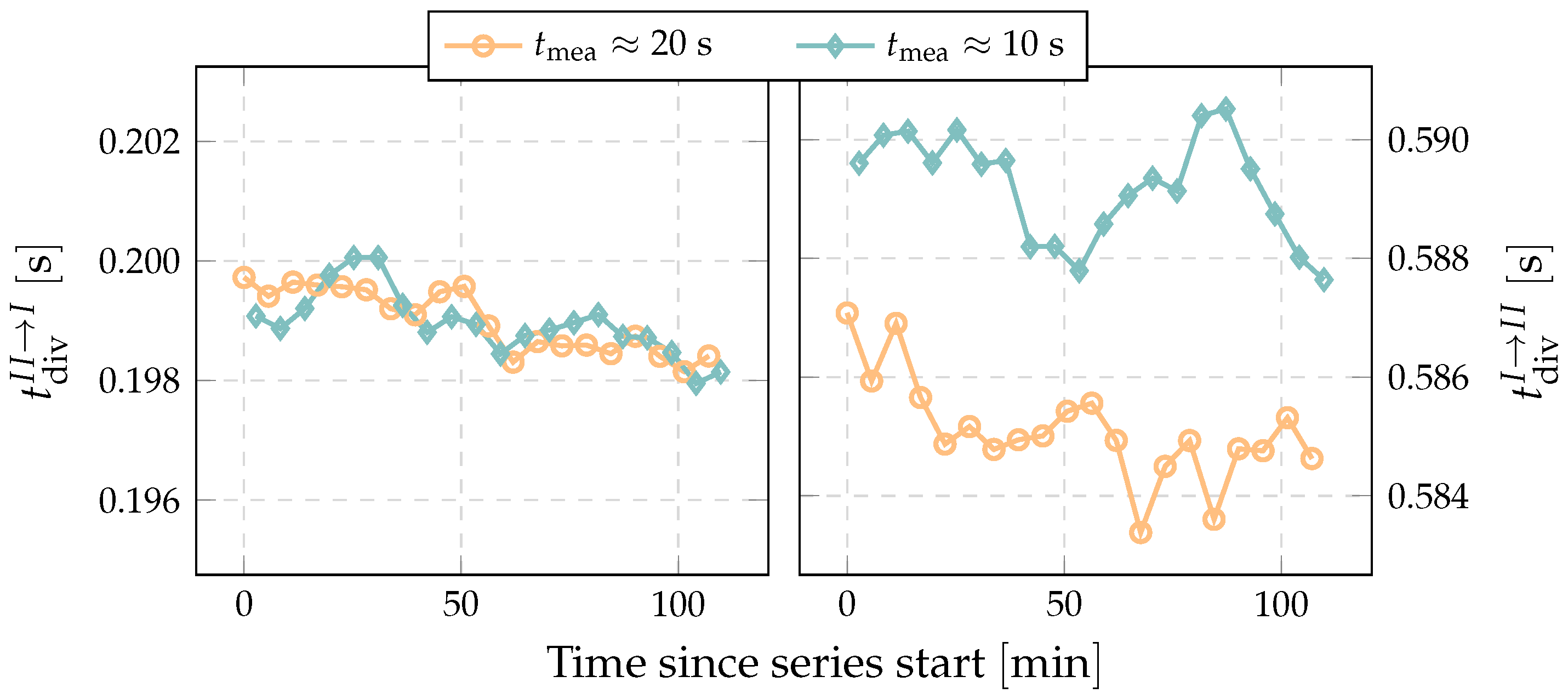 Sensors 22 04001 g007