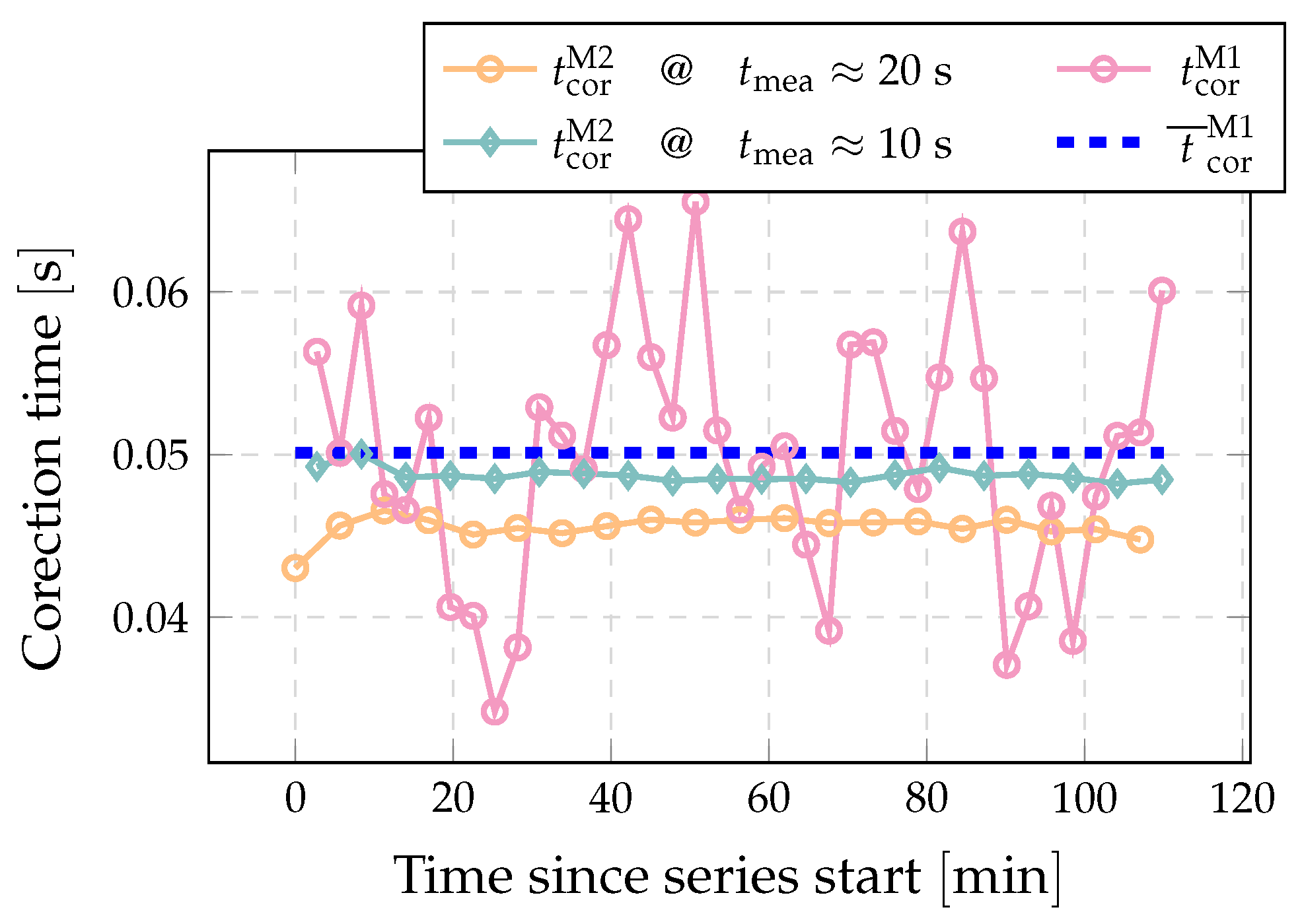 Sensors 22 04001 g008
