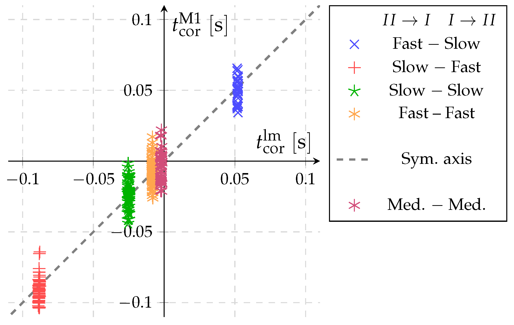 Sensors 22 04001 g009