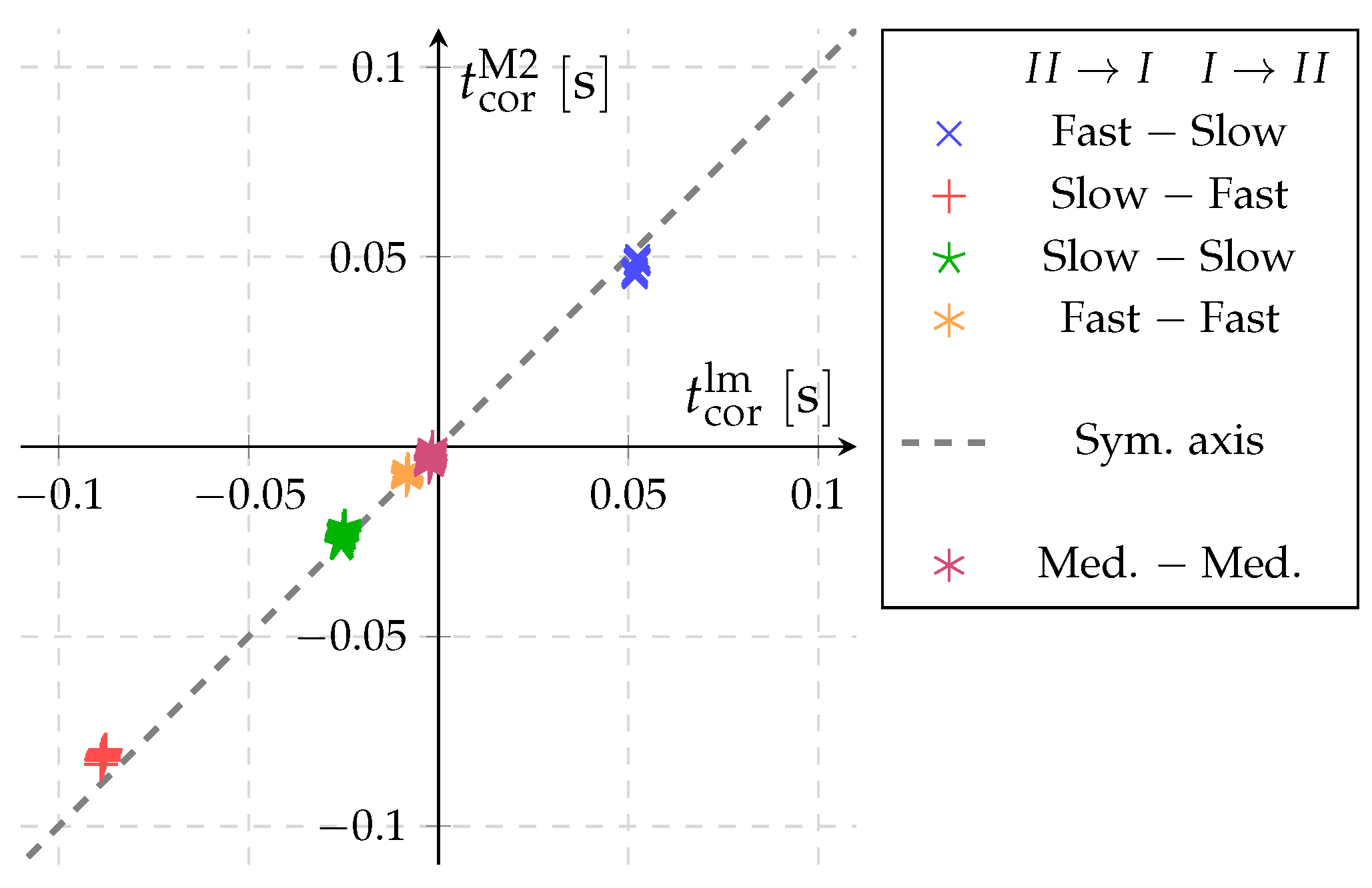 Sensors 22 04001 g010