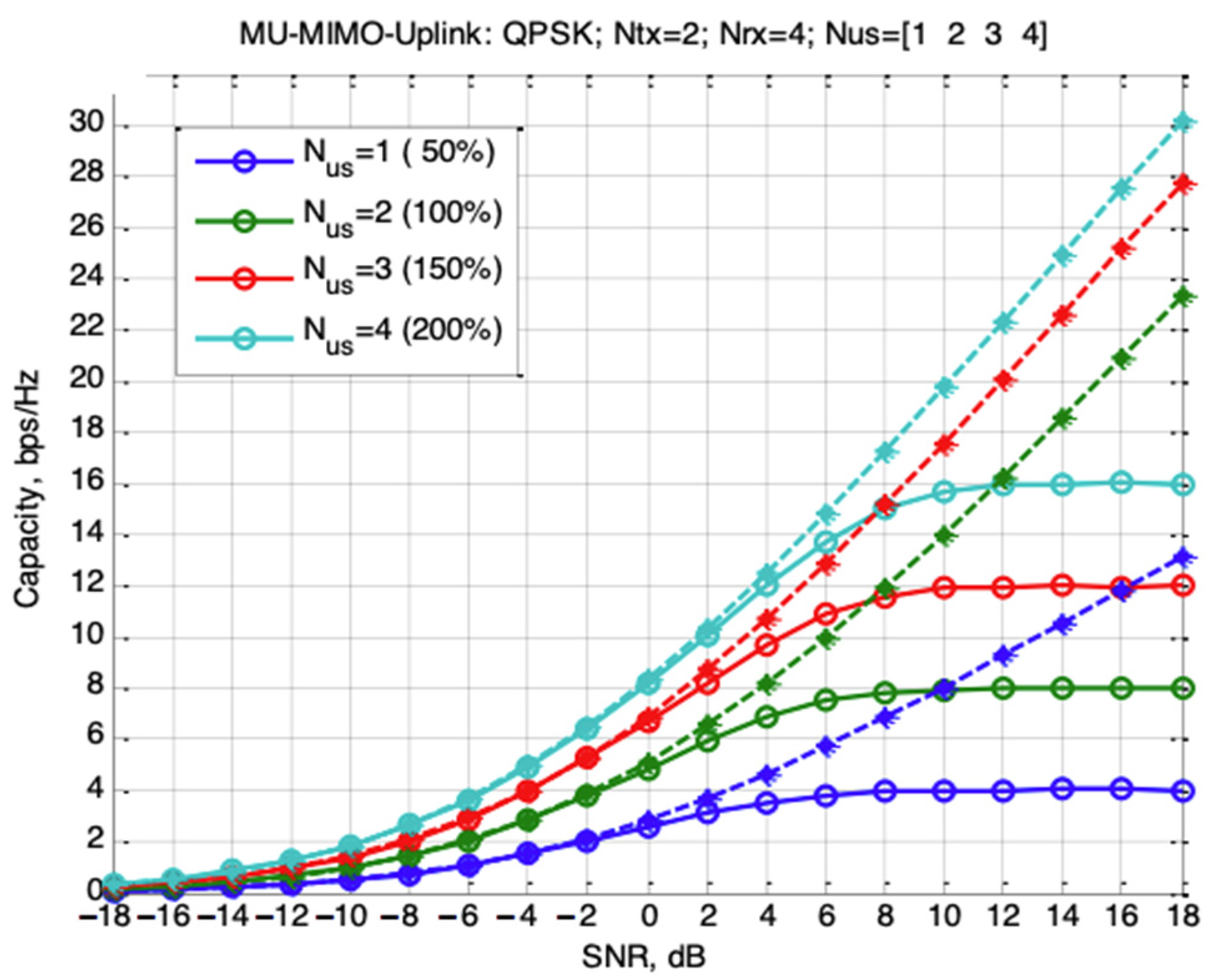 Sensors 22 04002 g002 550