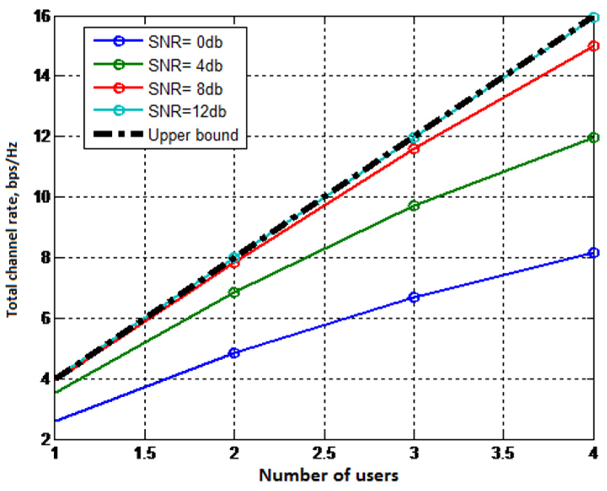 Sensors 22 04002 g003 550