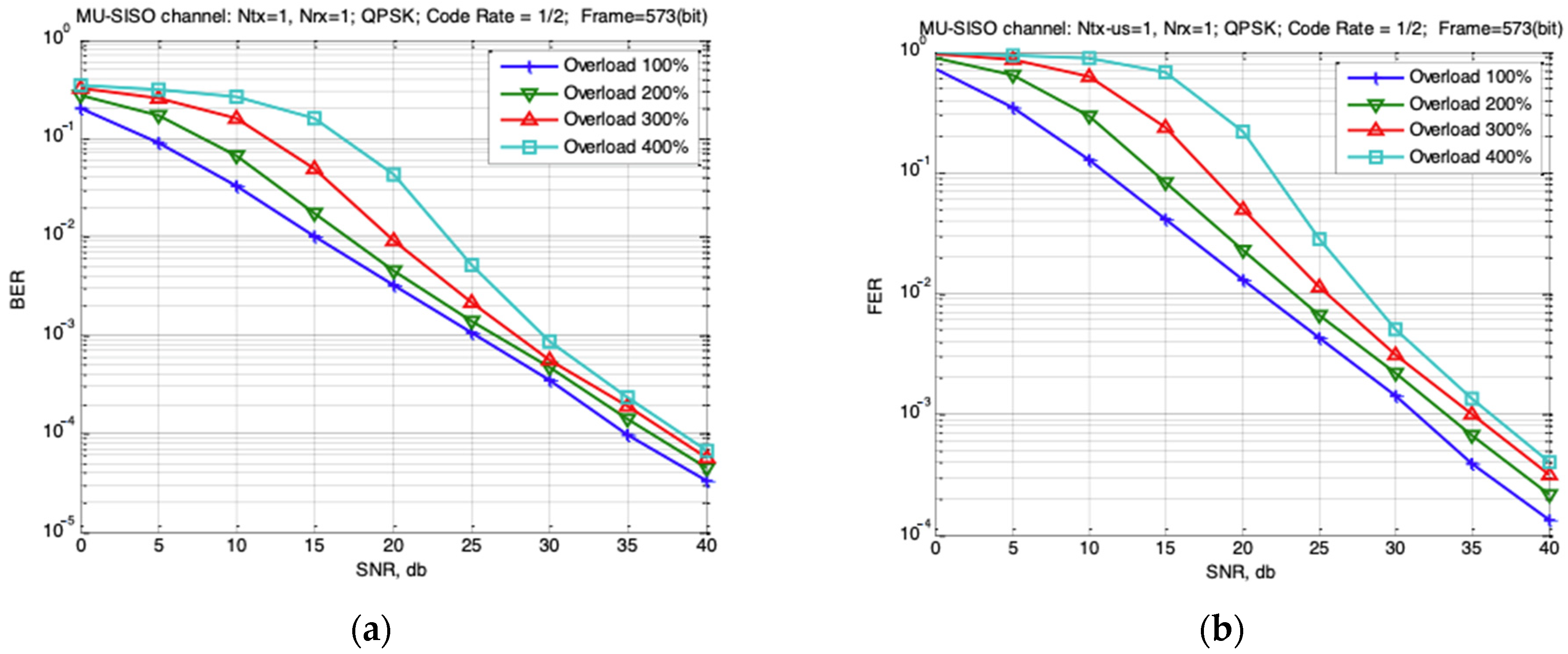 Sensors 22 04002 g004 550