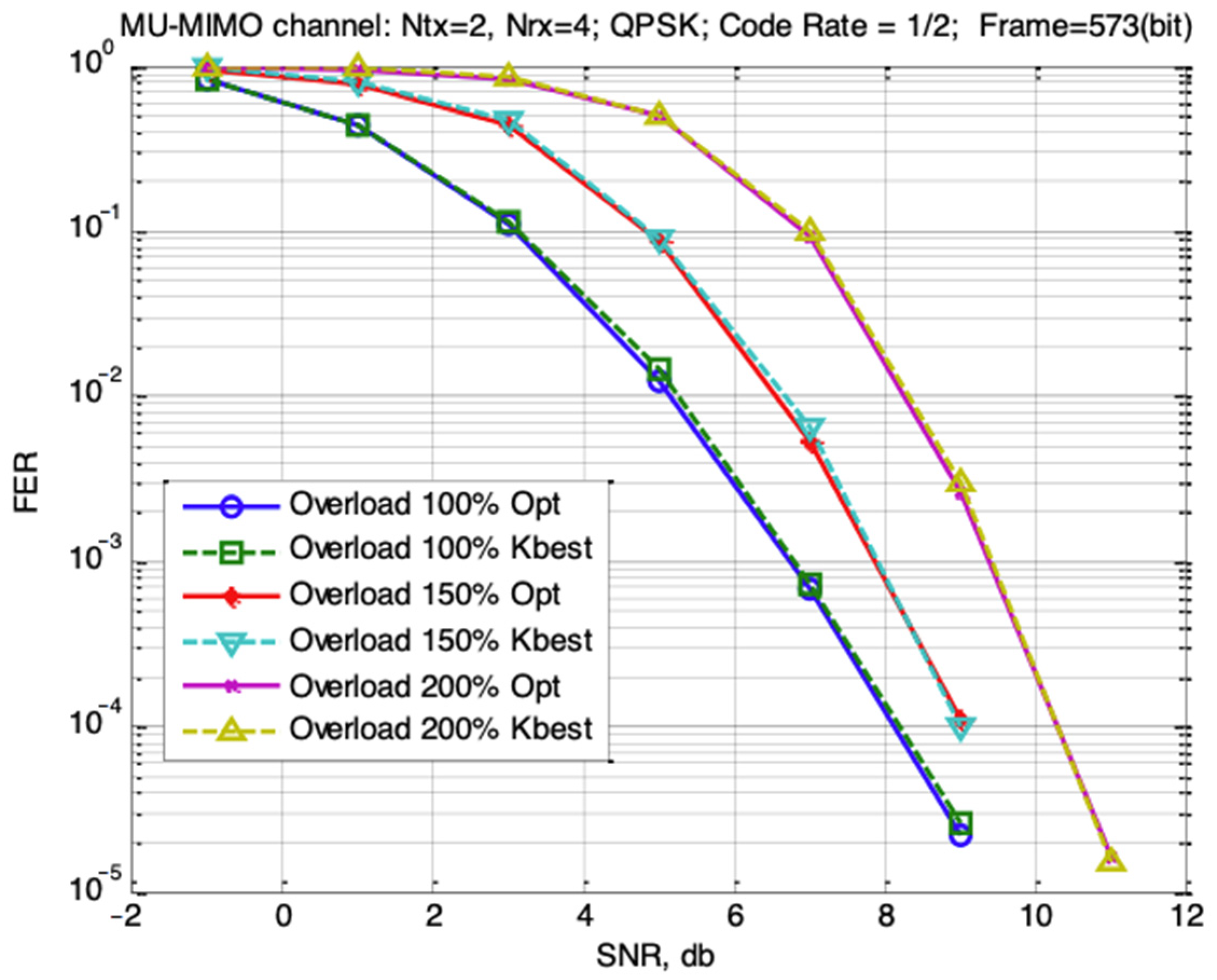 Sensors 22 04002 g005 550
