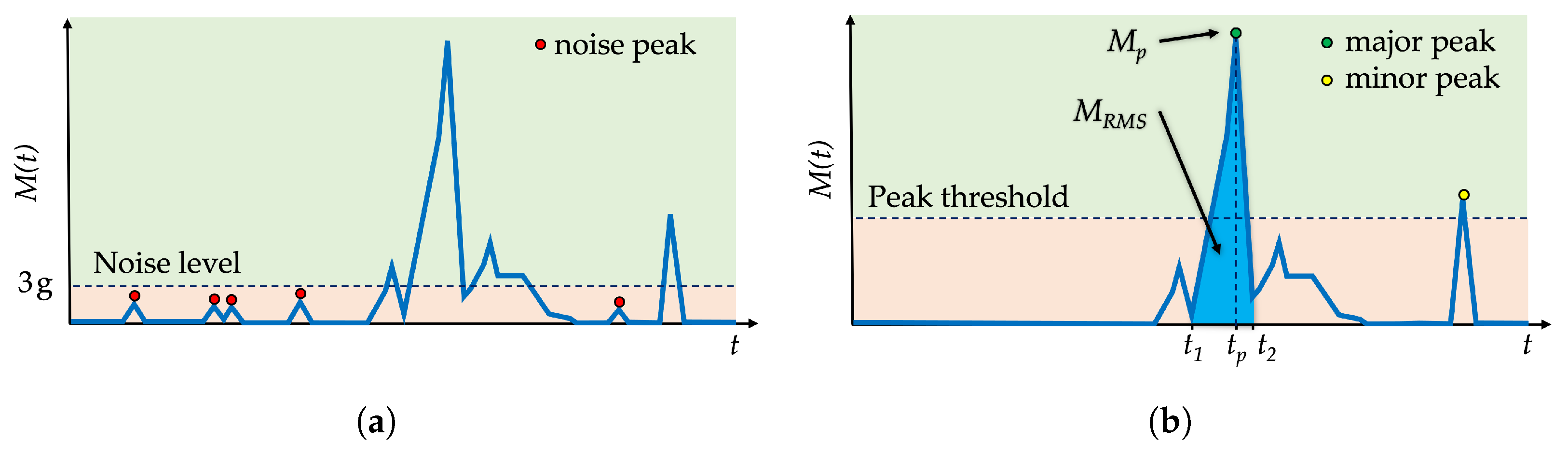 Sensors 22 04003 g004 550