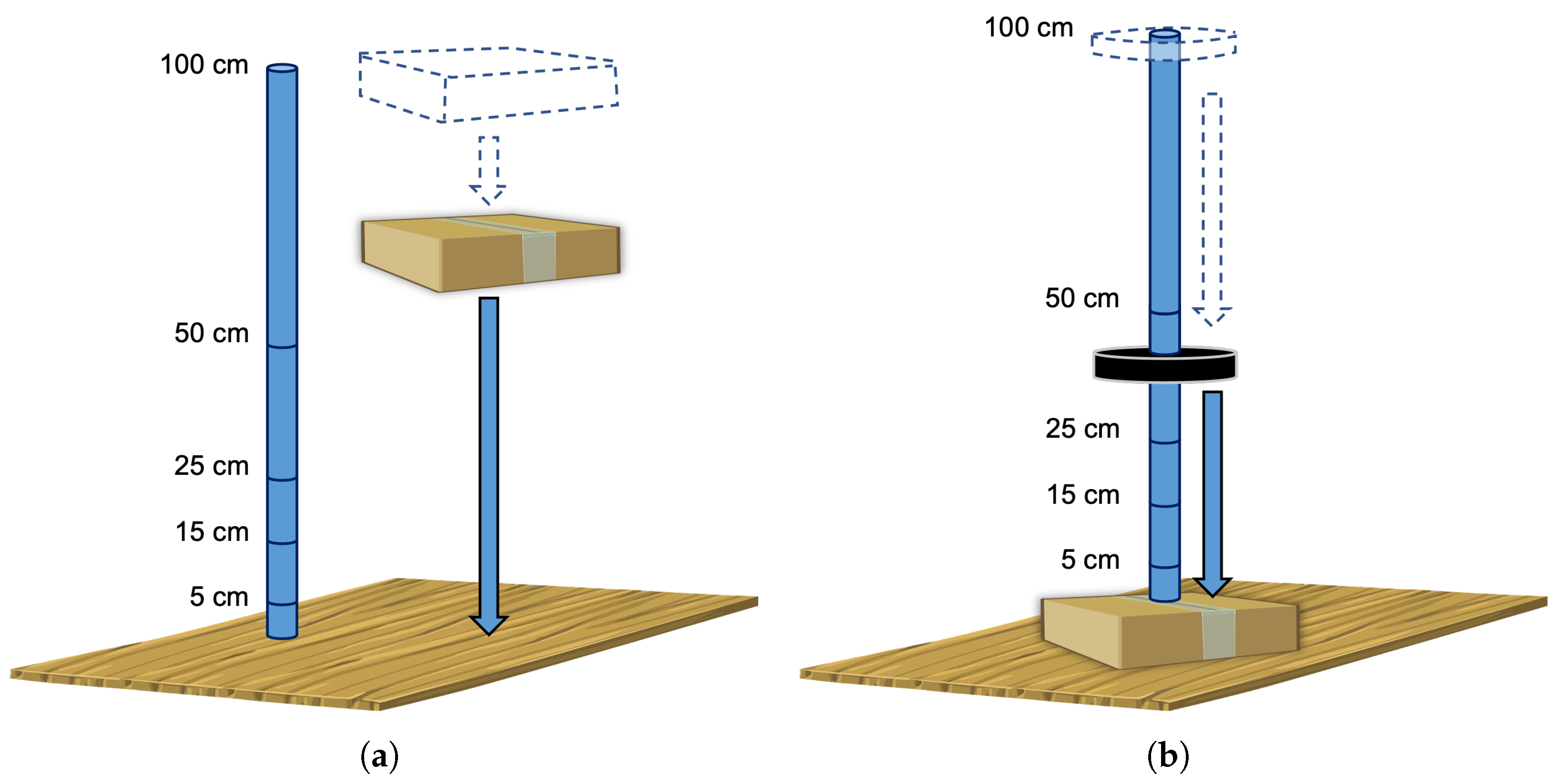 Sensors 22 04003 g005 550