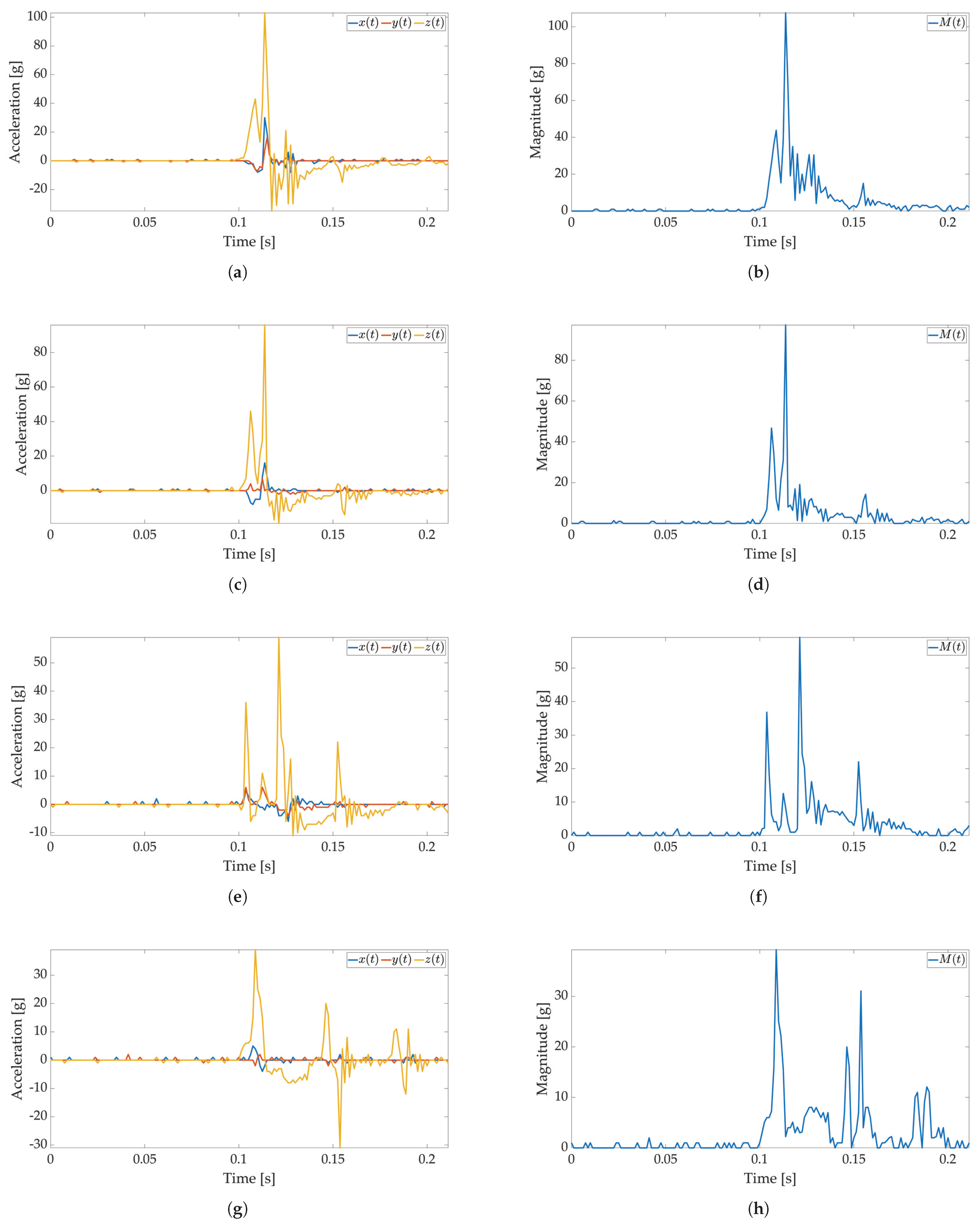Sensors 22 04003 g006 550