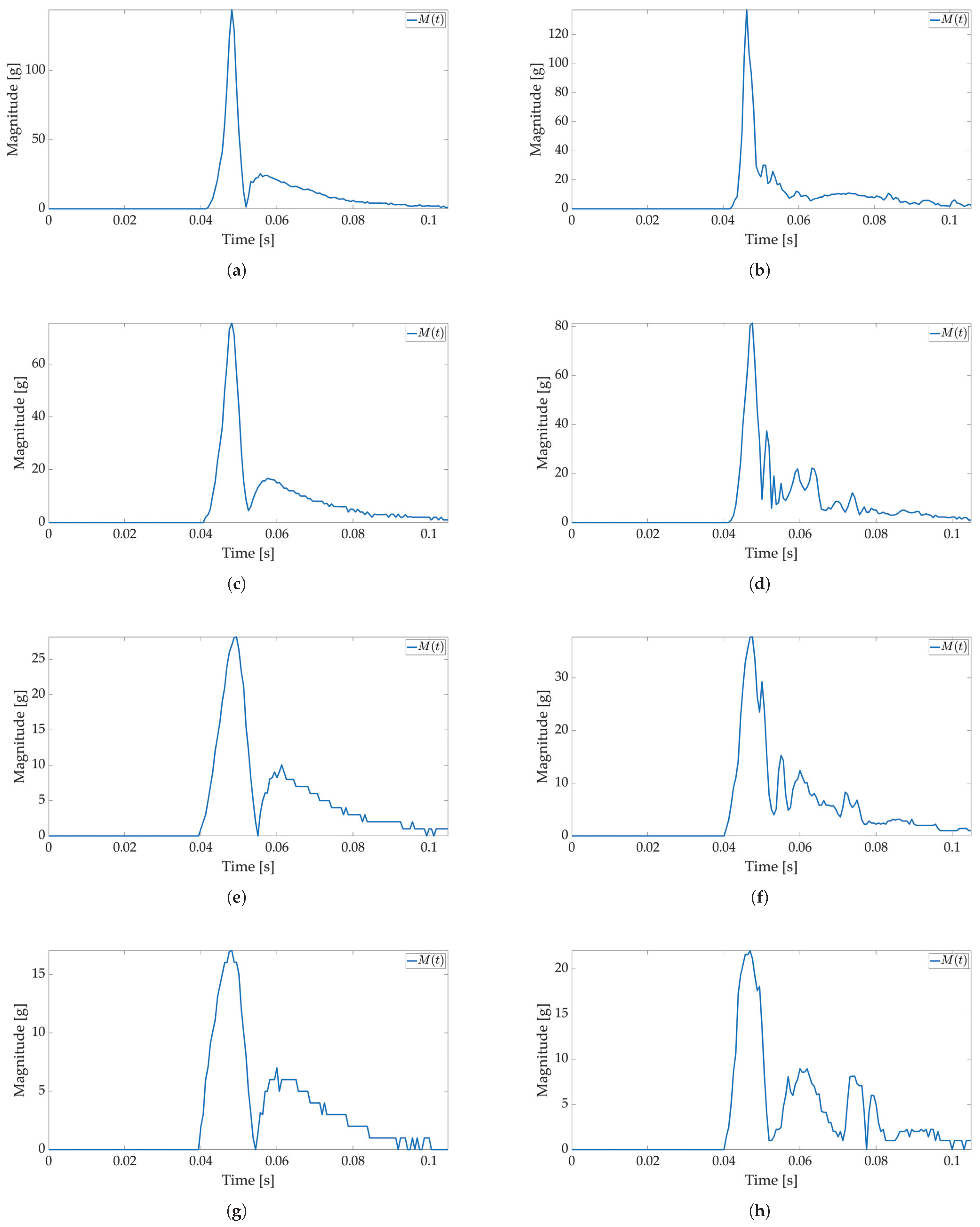 Sensors 22 04003 g011 550