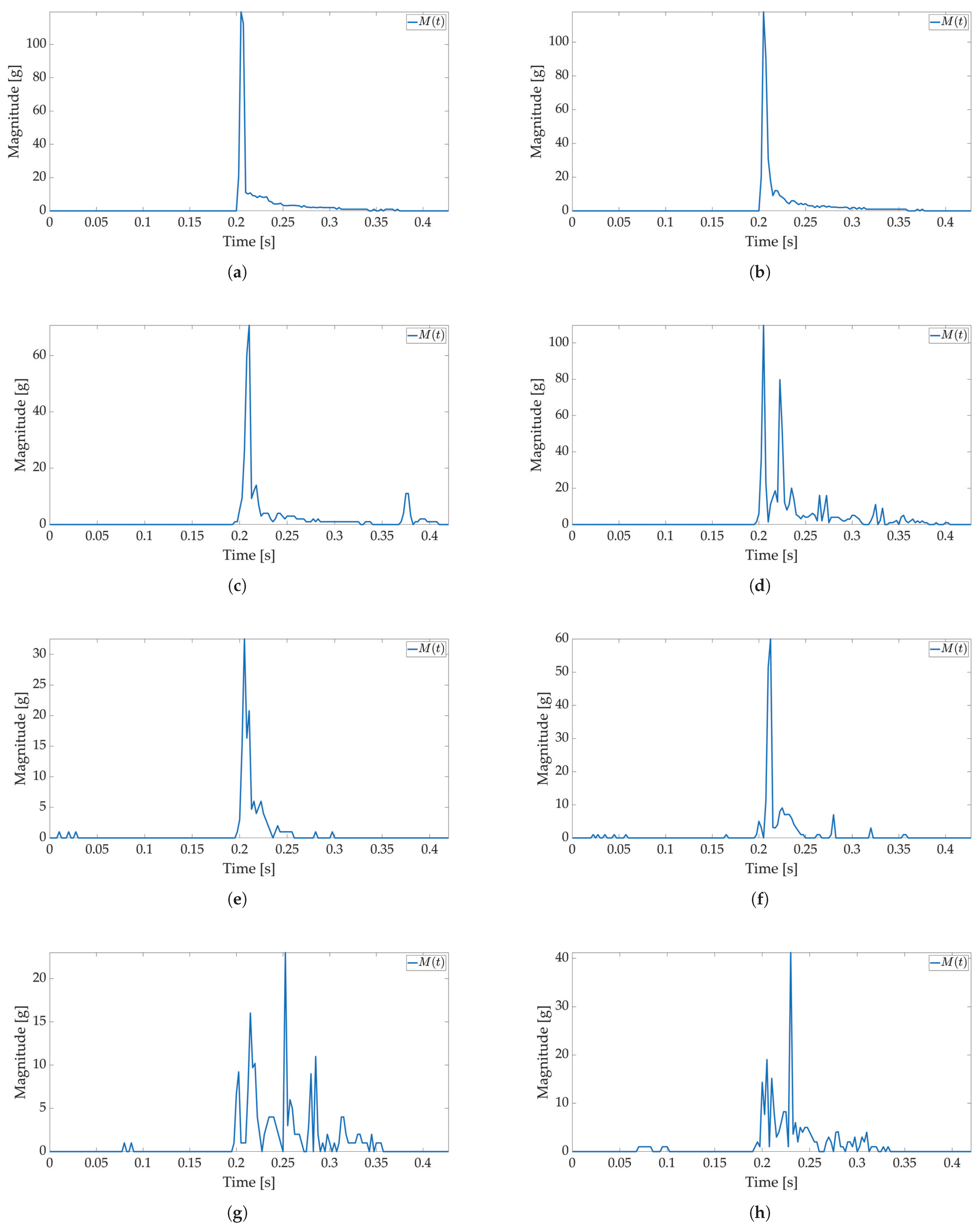 Sensors 22 04003 g012 550
