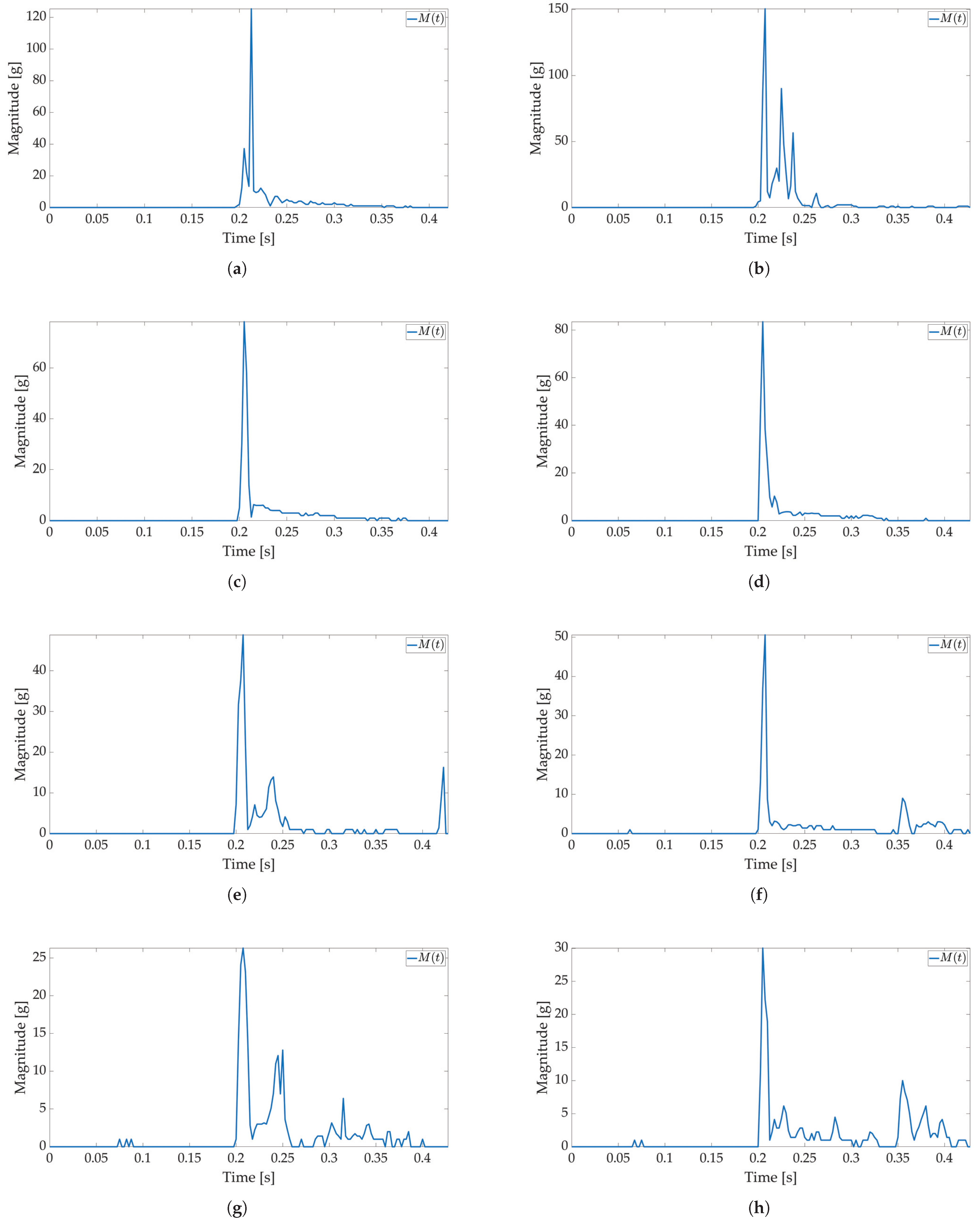 Sensors 22 04003 g013 550