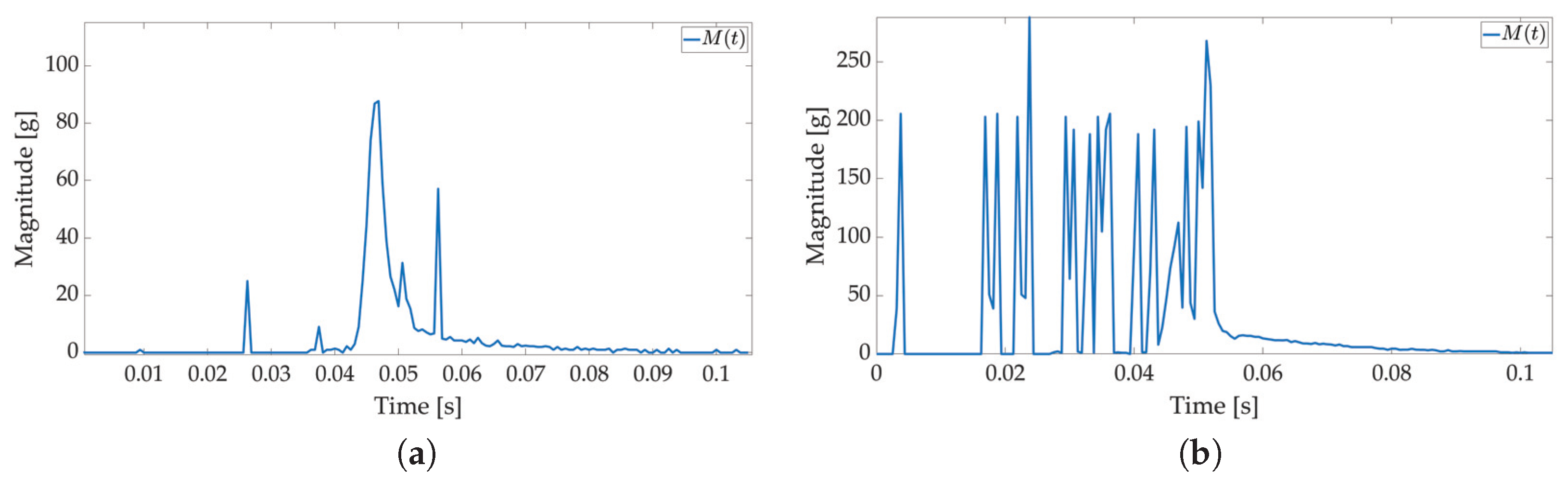 Sensors 22 04003 g015 550