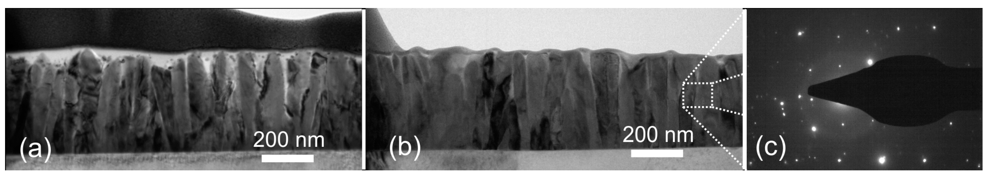 Sensors 22 04004 g002