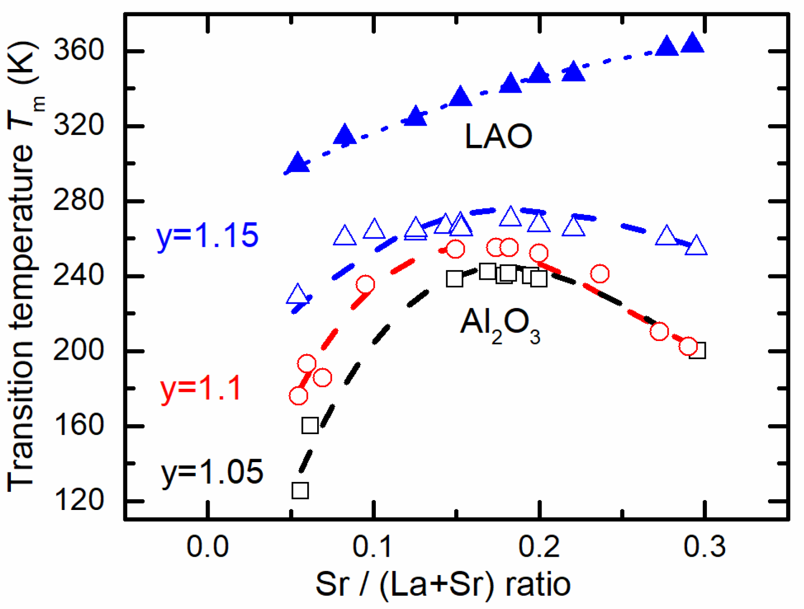 Sensors 22 04004 g003
