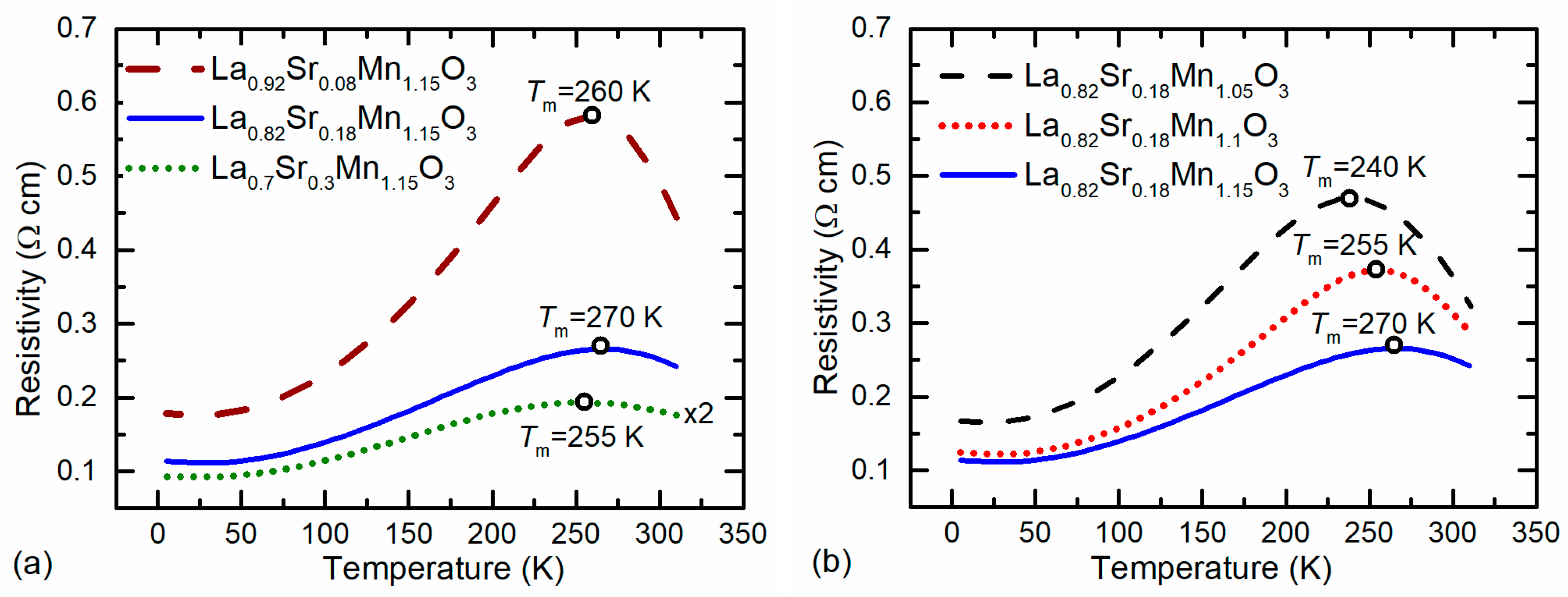 Sensors 22 04004 g004