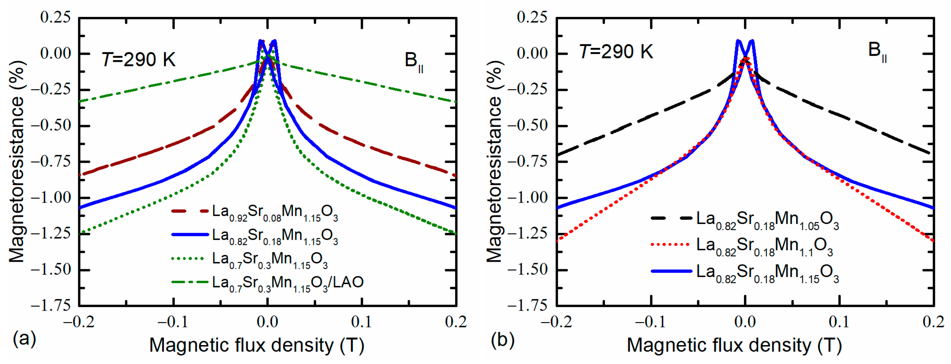 Sensors 22 04004 g005