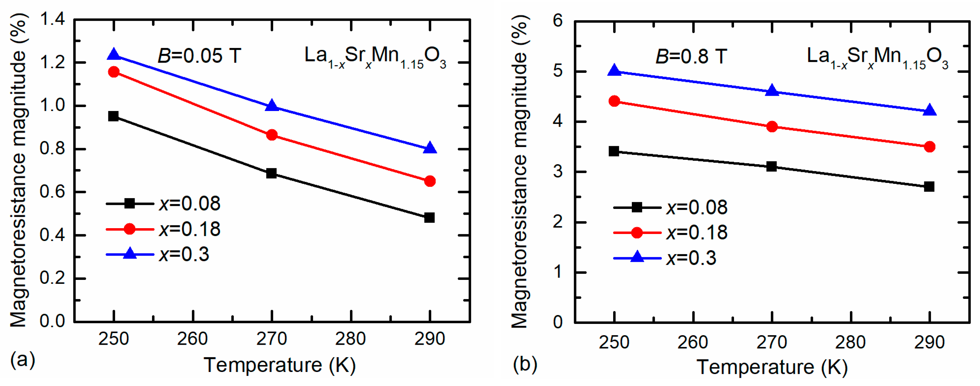 Sensors 22 04004 g006