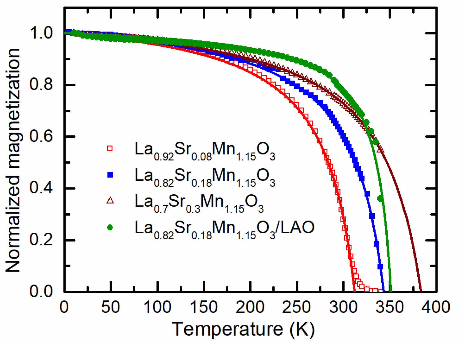 Sensors 22 04004 g007
