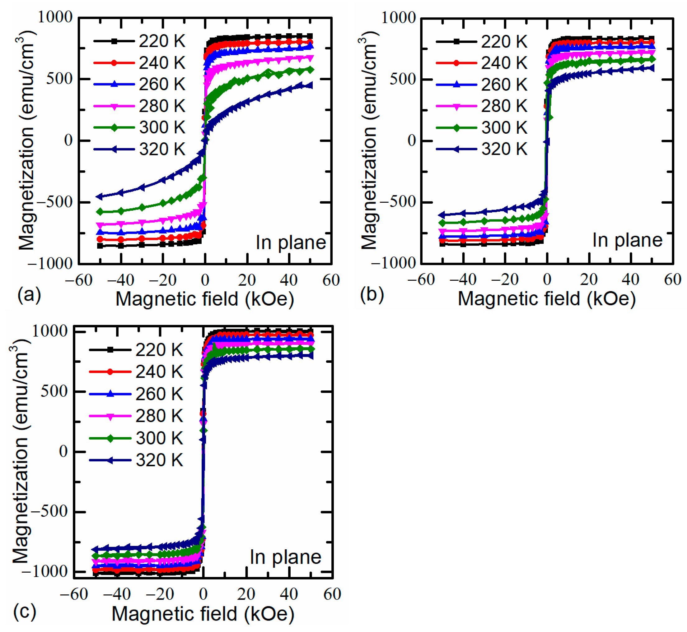 Sensors 22 04004 g008
