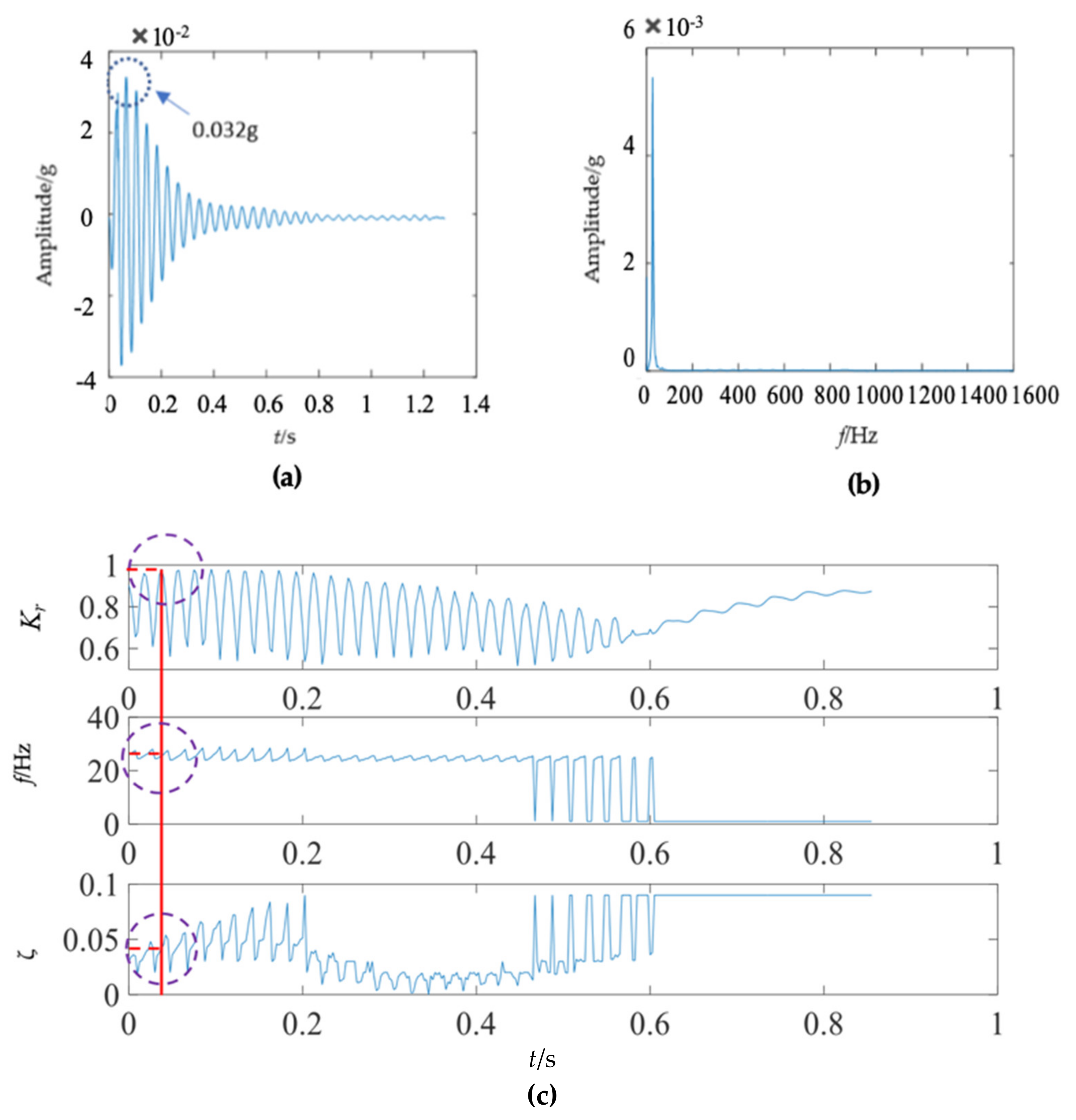 Sensors 22 04007 g007