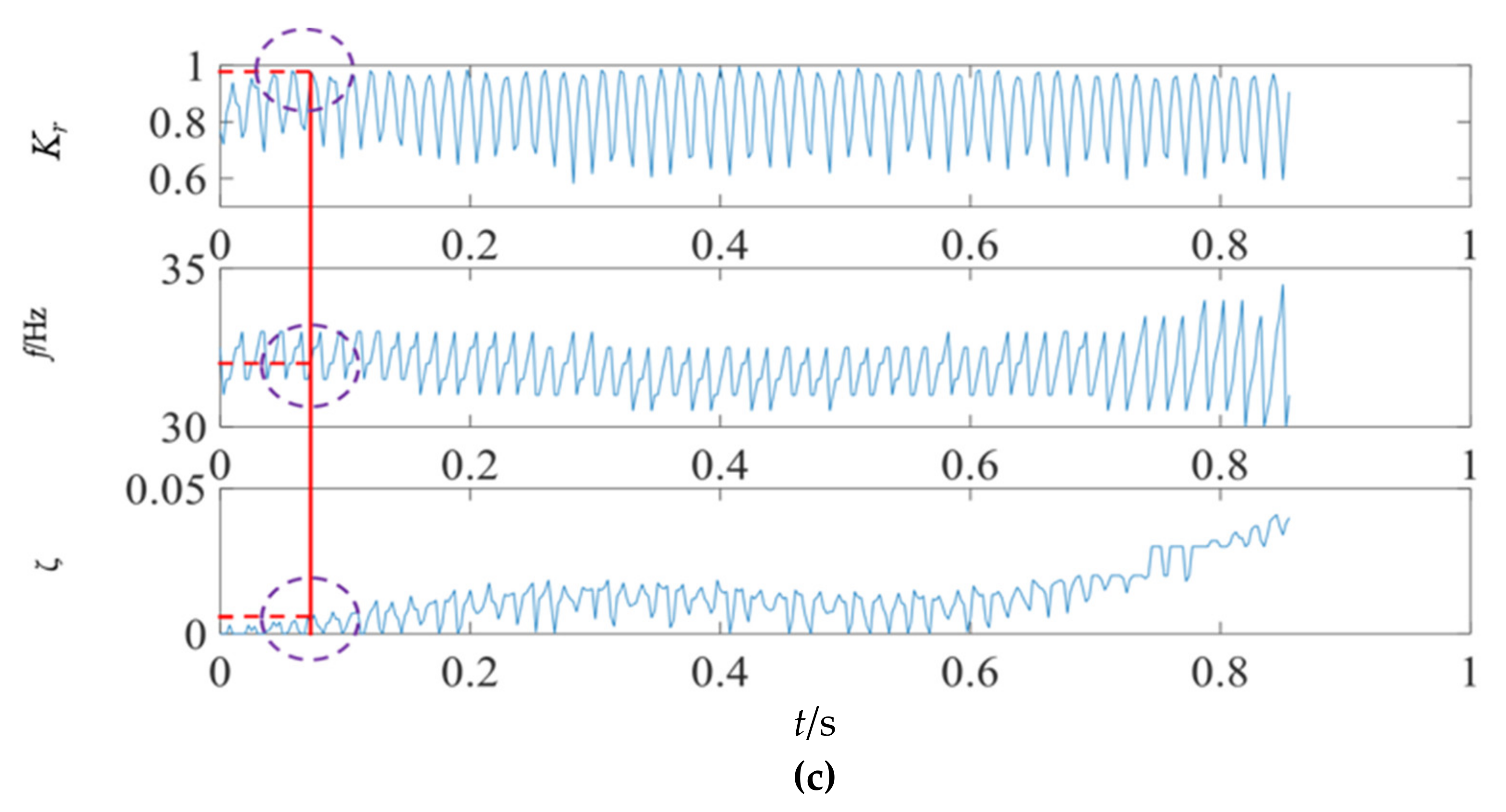 Sensors 22 04007 g012b
