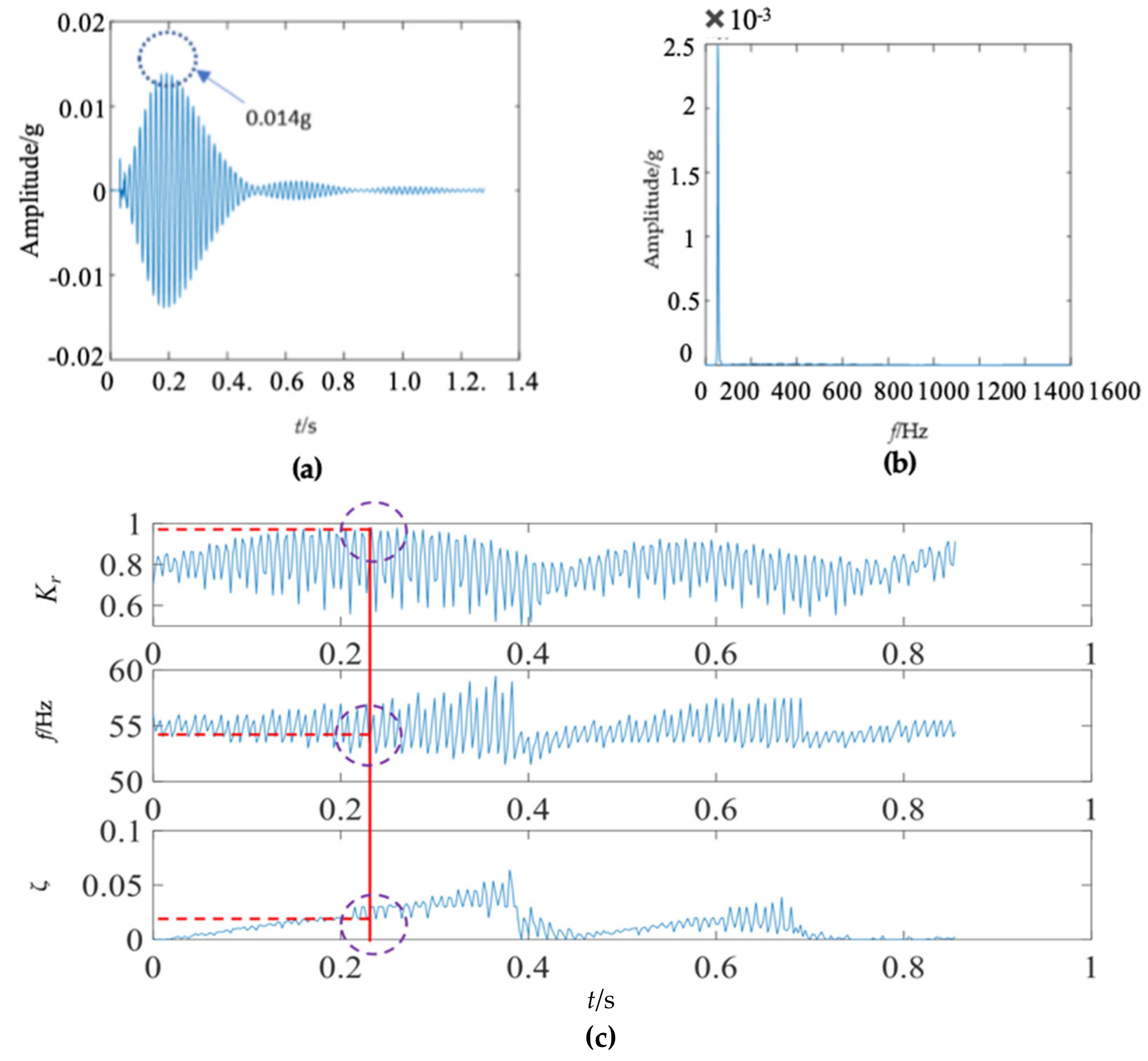 Sensors 22 04007 g013
