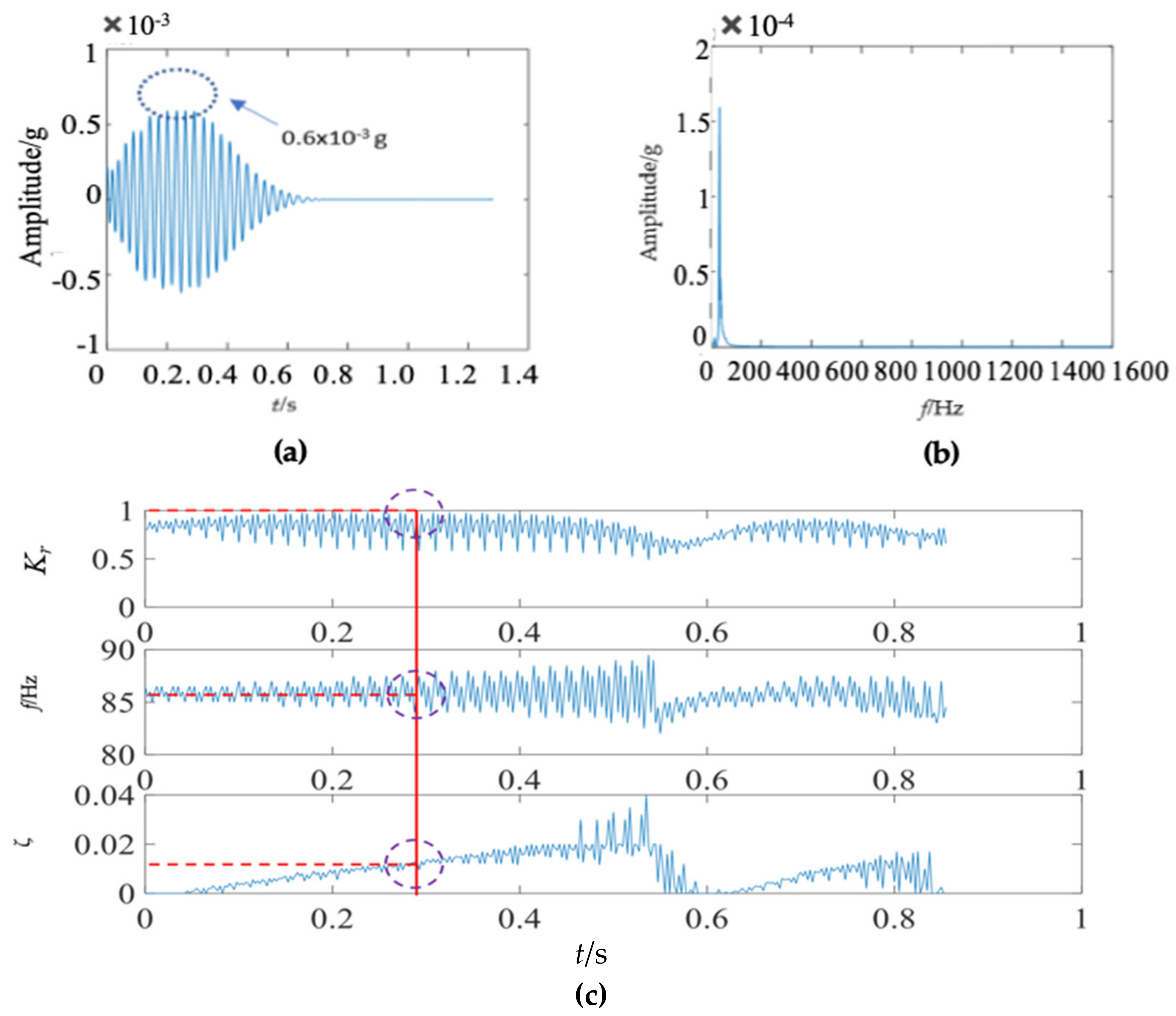 Sensors 22 04007 g017