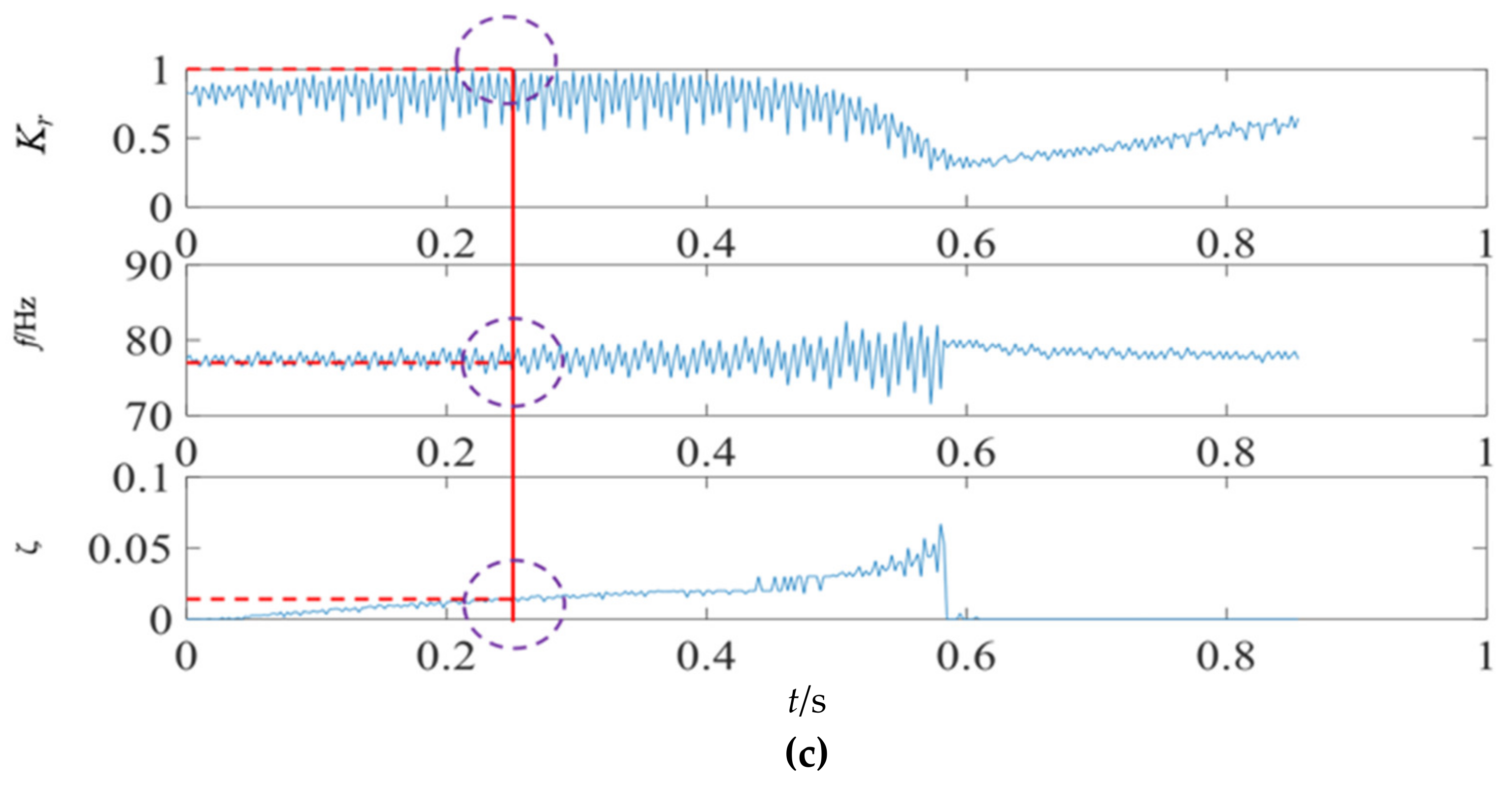 Sensors 22 04007 g019b