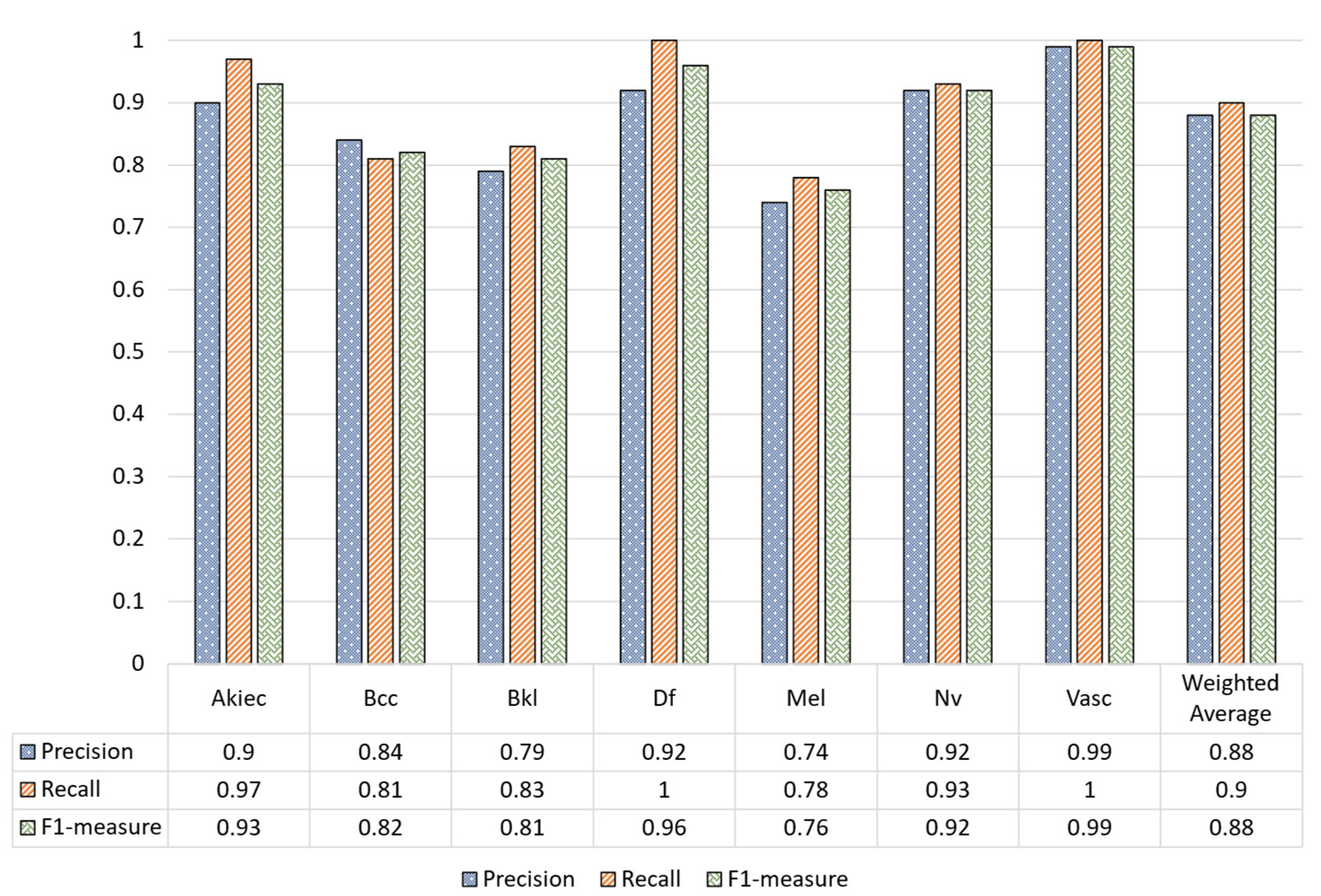 Sensors 22 04008 g005