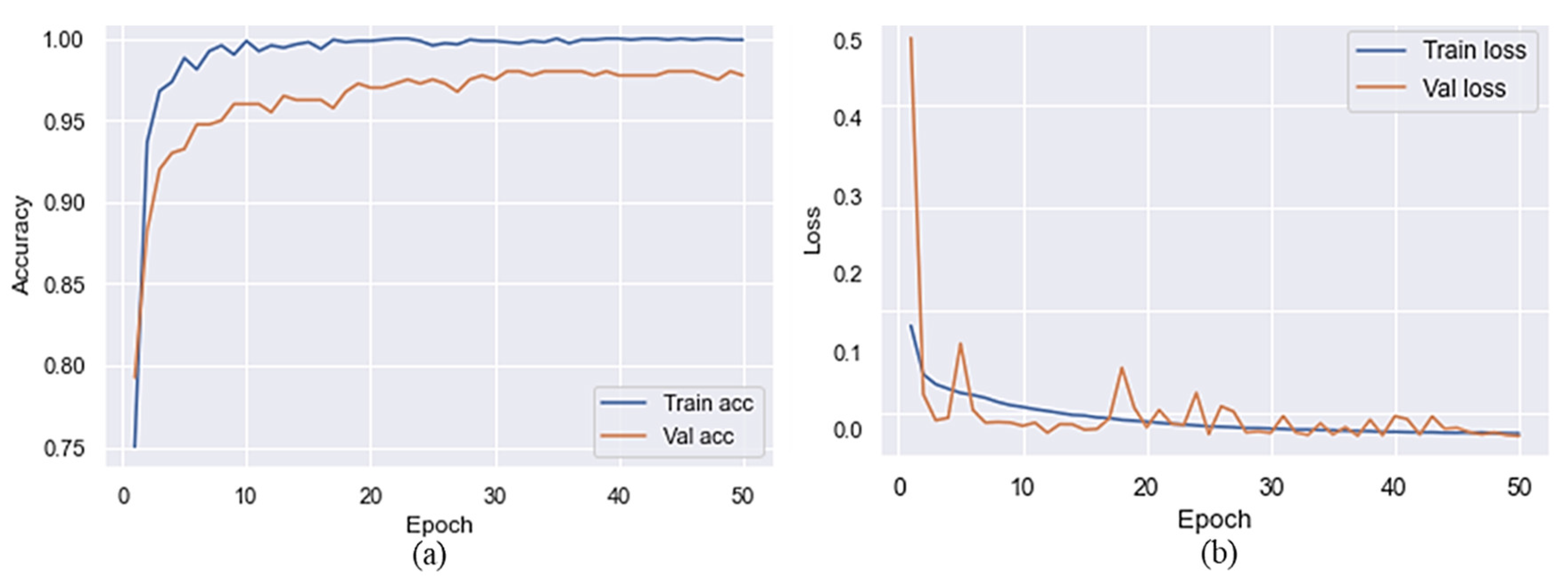 Sensors 22 04008 g006