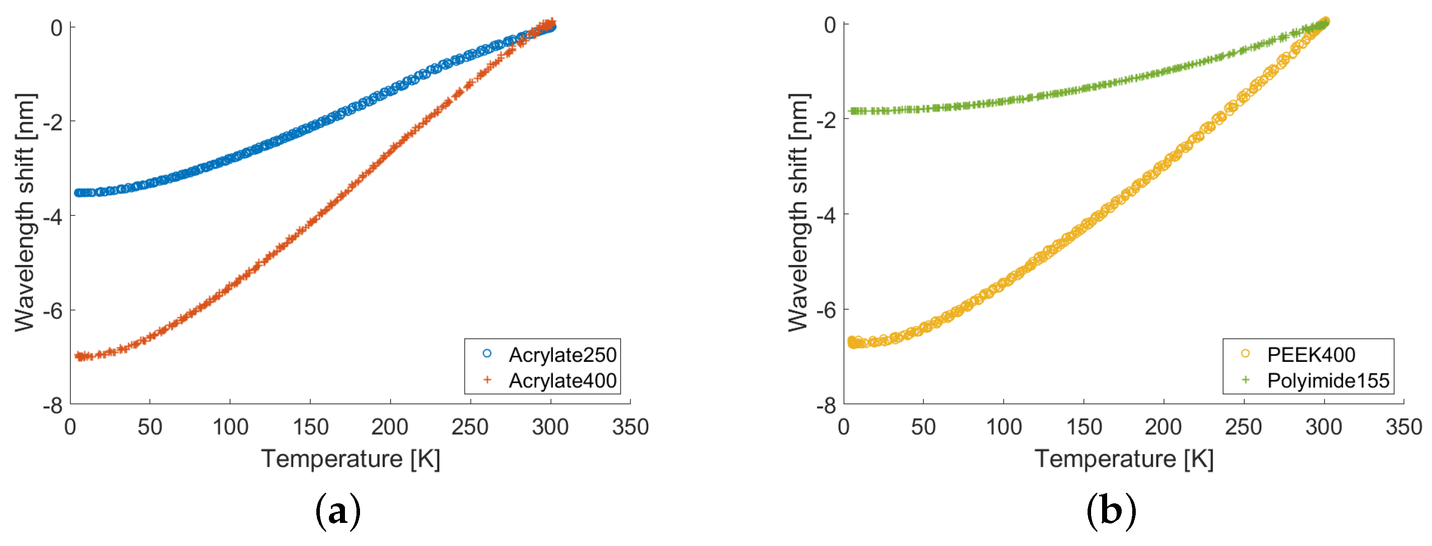 Sensors 22 04009 g004 Sensors 22 04009 g004