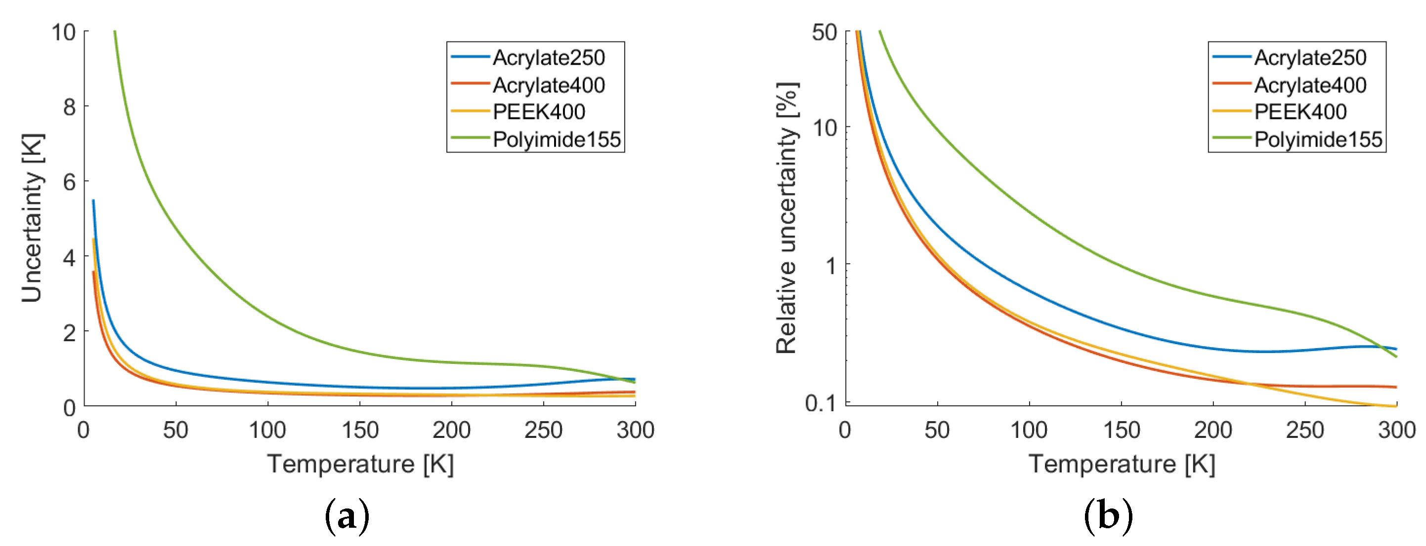 Sensors 22 04009 g007 Sensors 22 04009 g007