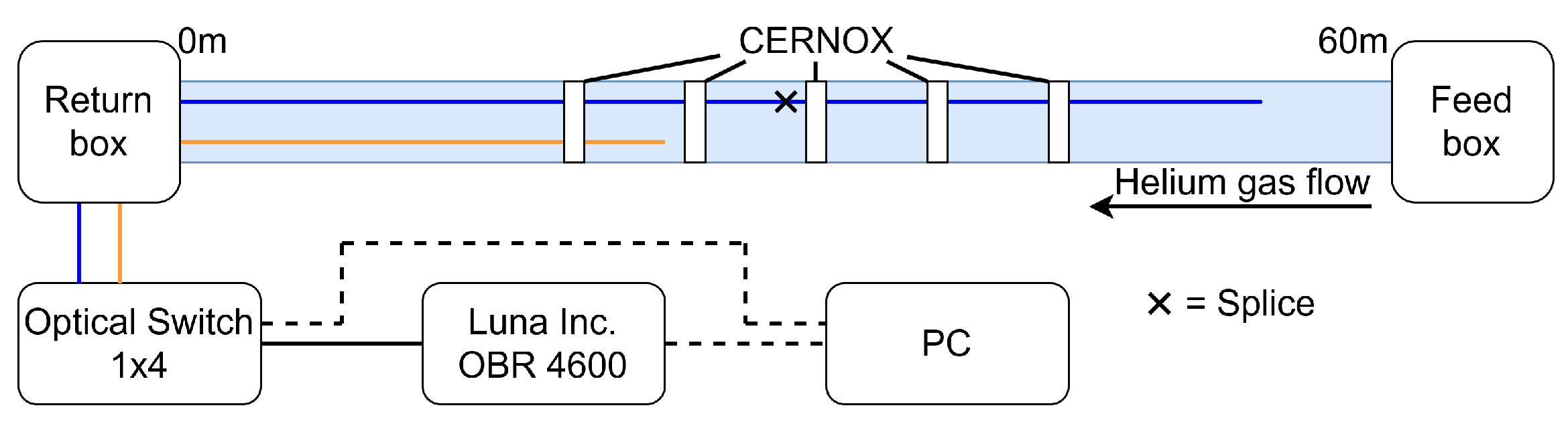 Sensors 22 04009 g008 Sensors 22 04009 g008