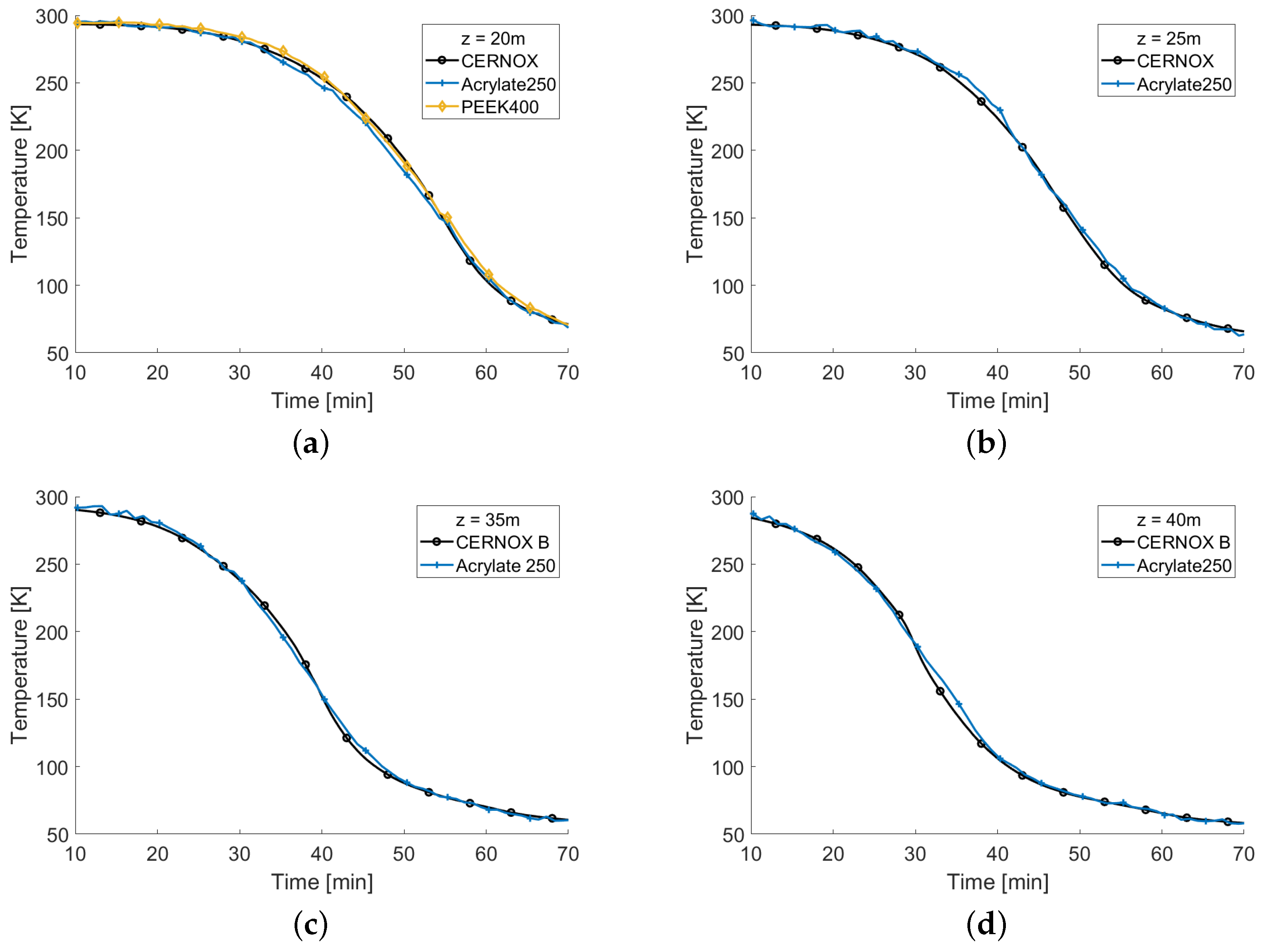 Sensors 22 04009 g009 Sensors 22 04009 g009
