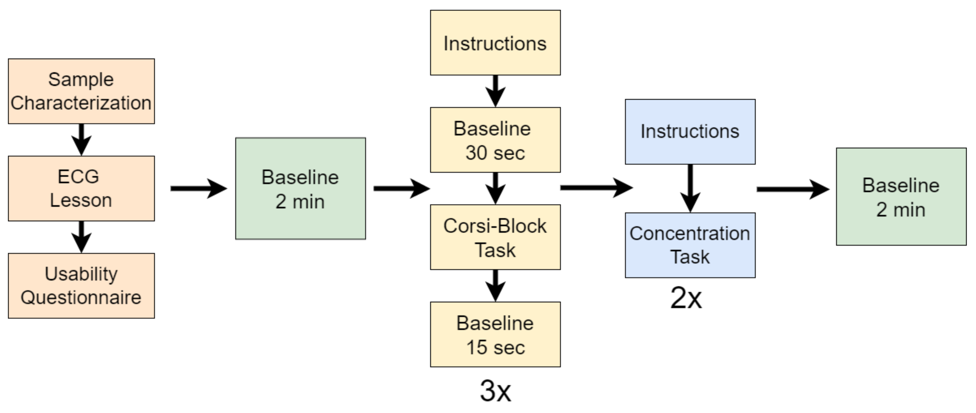 Sensors 22 04010 g003