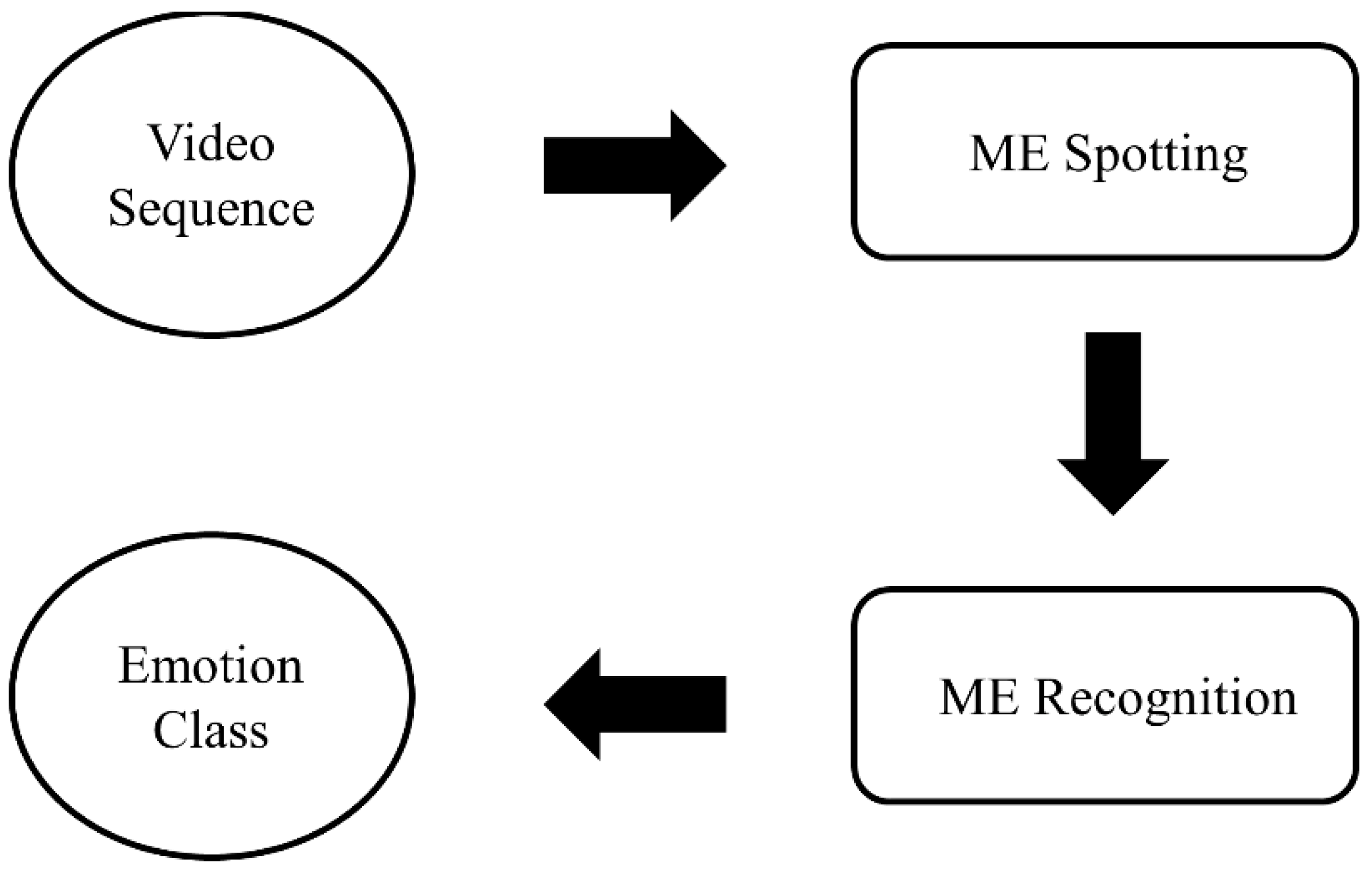 Sensors 22 04011 g002 550