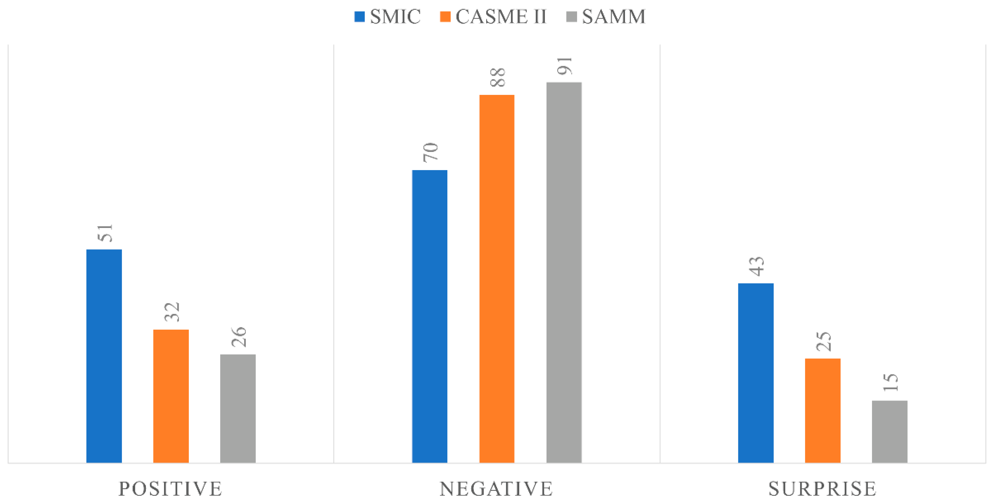 Sensors 22 04011 g003 550