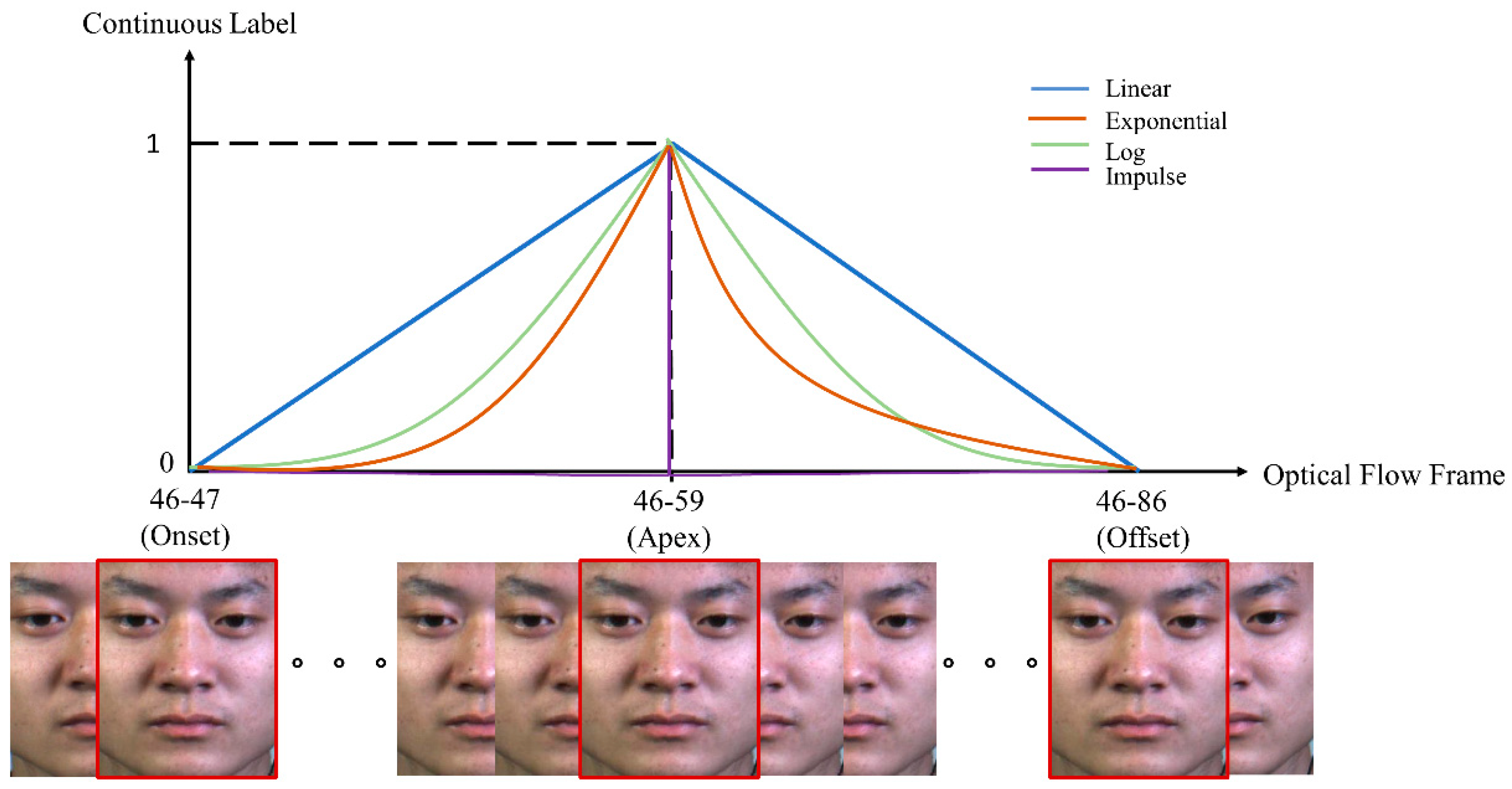 Sensors 22 04011 g006 550