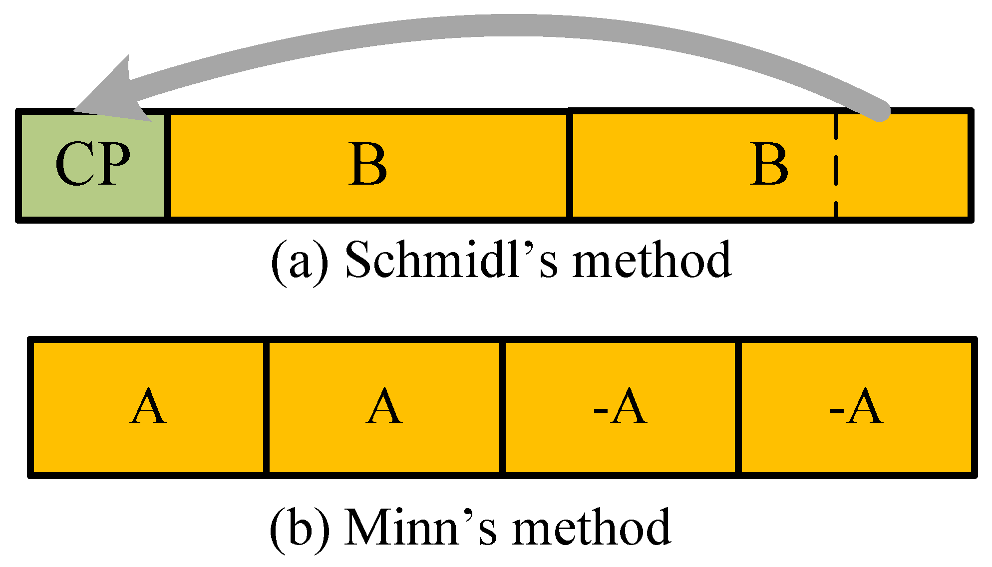 Sensors 22 04013 g001